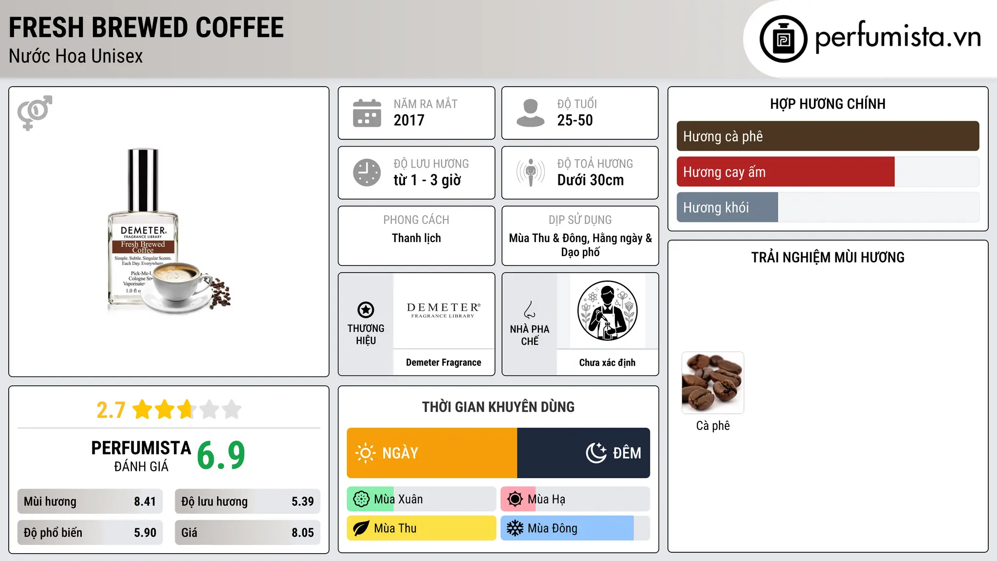 Thông tin chi tiết Fresh Brewed Coffee