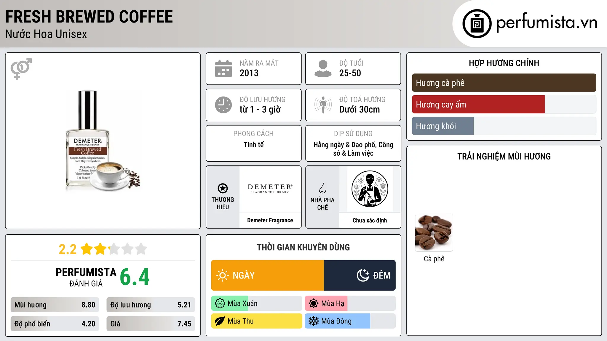 Thông tin chi tiết Fresh Brewed Coffee