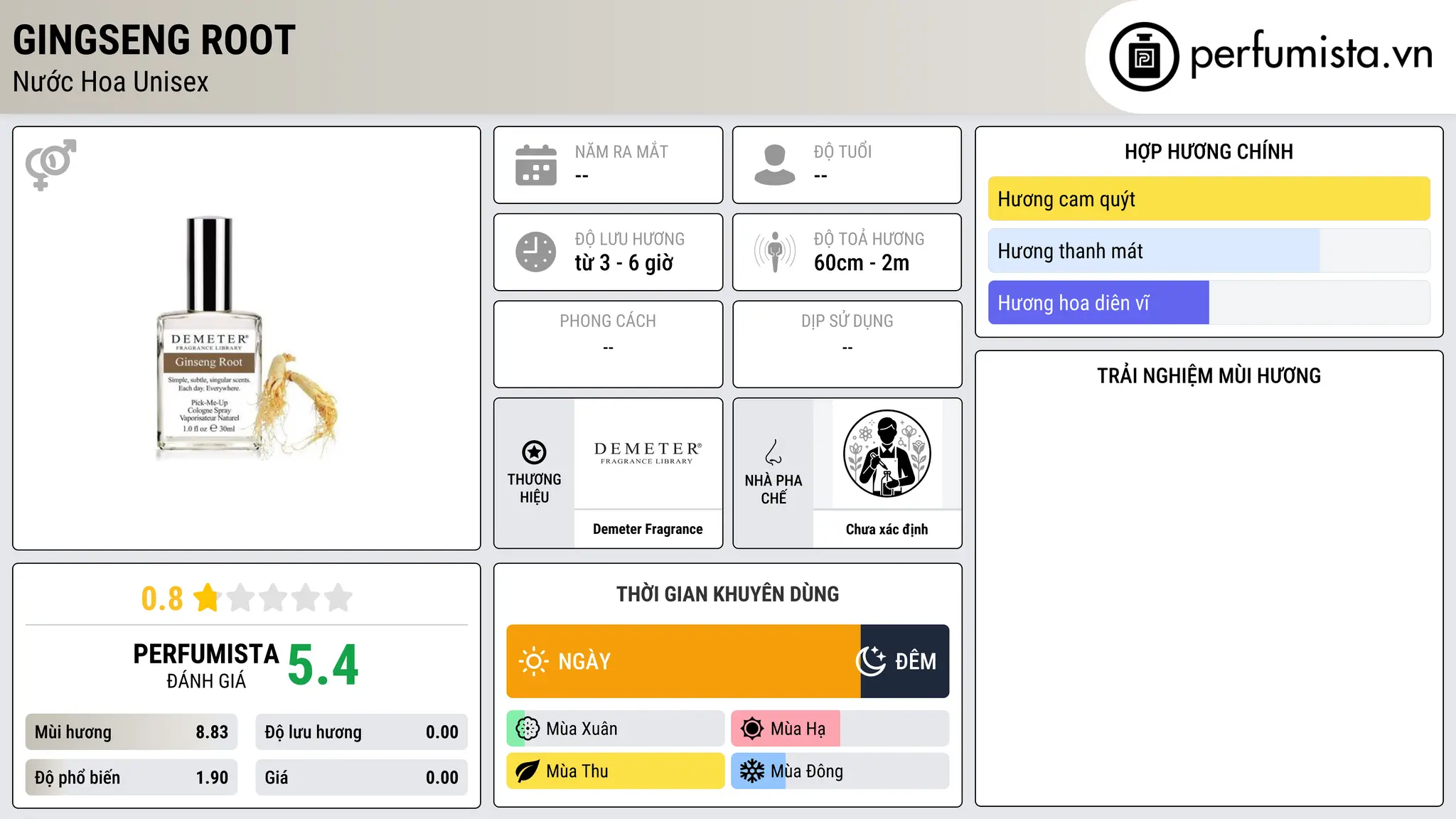 Thông tin chi tiết Gingseng Root