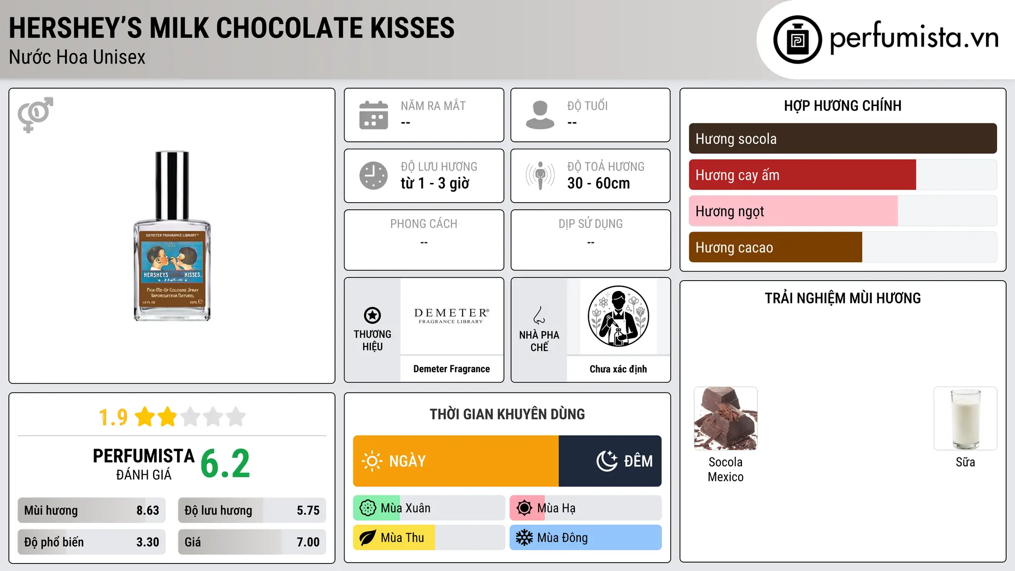 Thông tin chi tiết Hershey’s Milk Chocolate Kisses