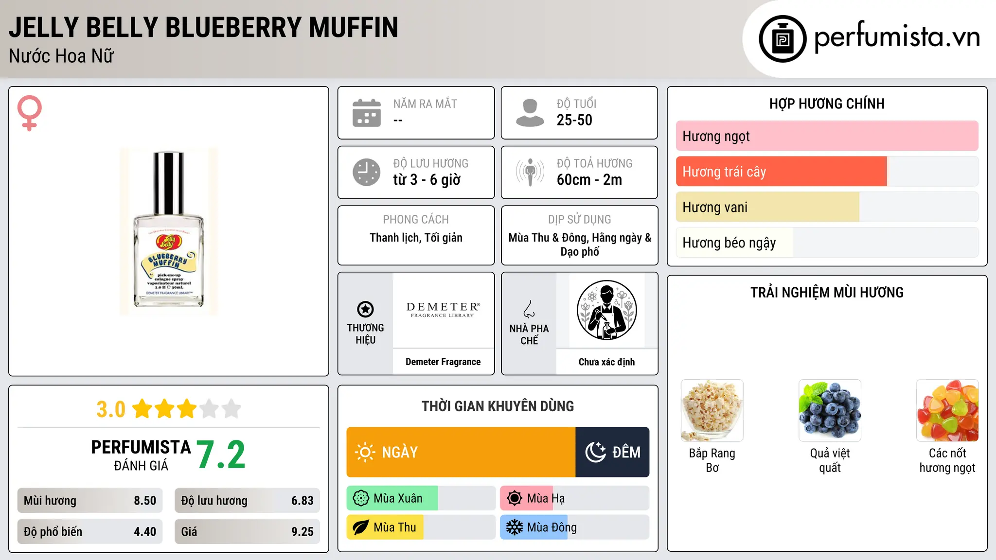 Thông tin chi tiết Jelly Belly Blueberry Muffin