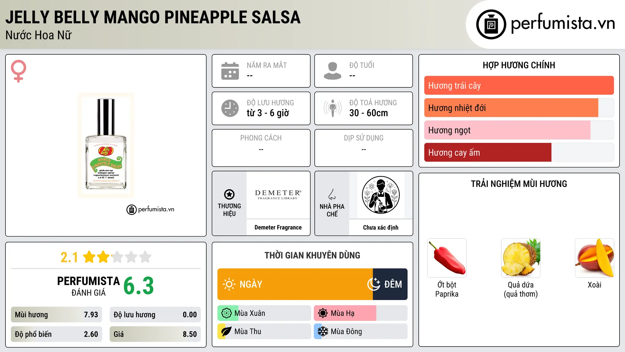 Thông tin chi tiết Jelly Belly Mango Pineapple Salsa