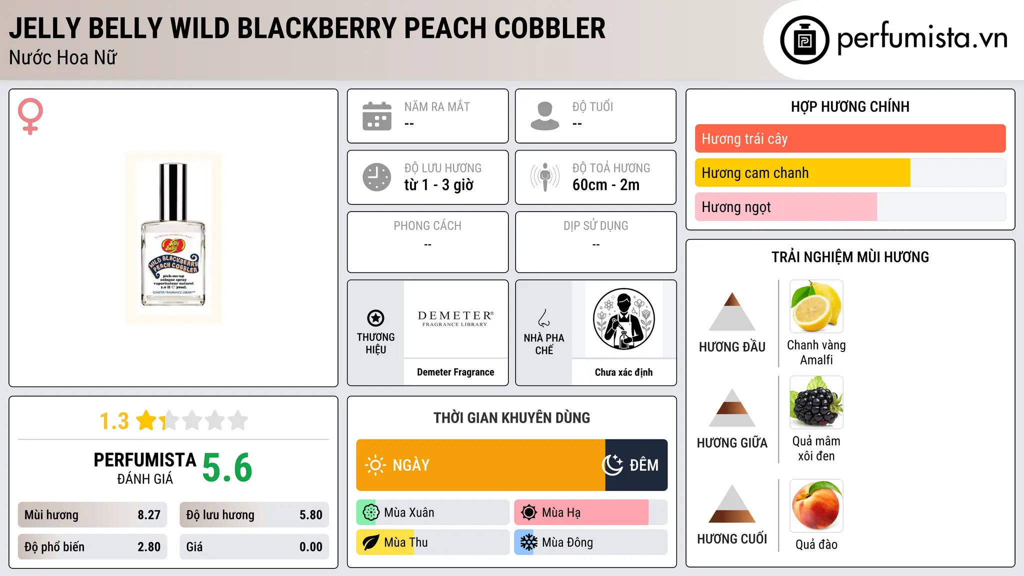 Thông tin chi tiết Jelly Belly Wild Blackberry Peach Cobbler