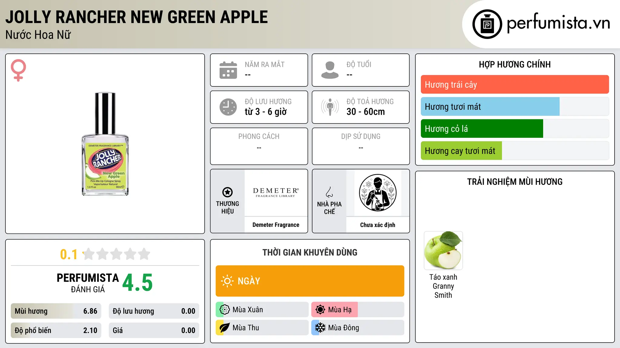 Thông tin chi tiết Jolly Rancher New Green Apple