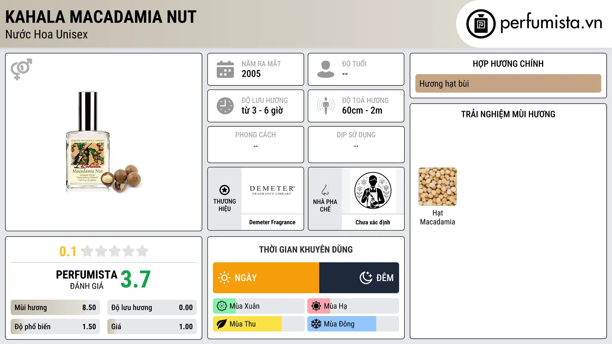 Thông tin chi tiết Kahala Macadamia Nut