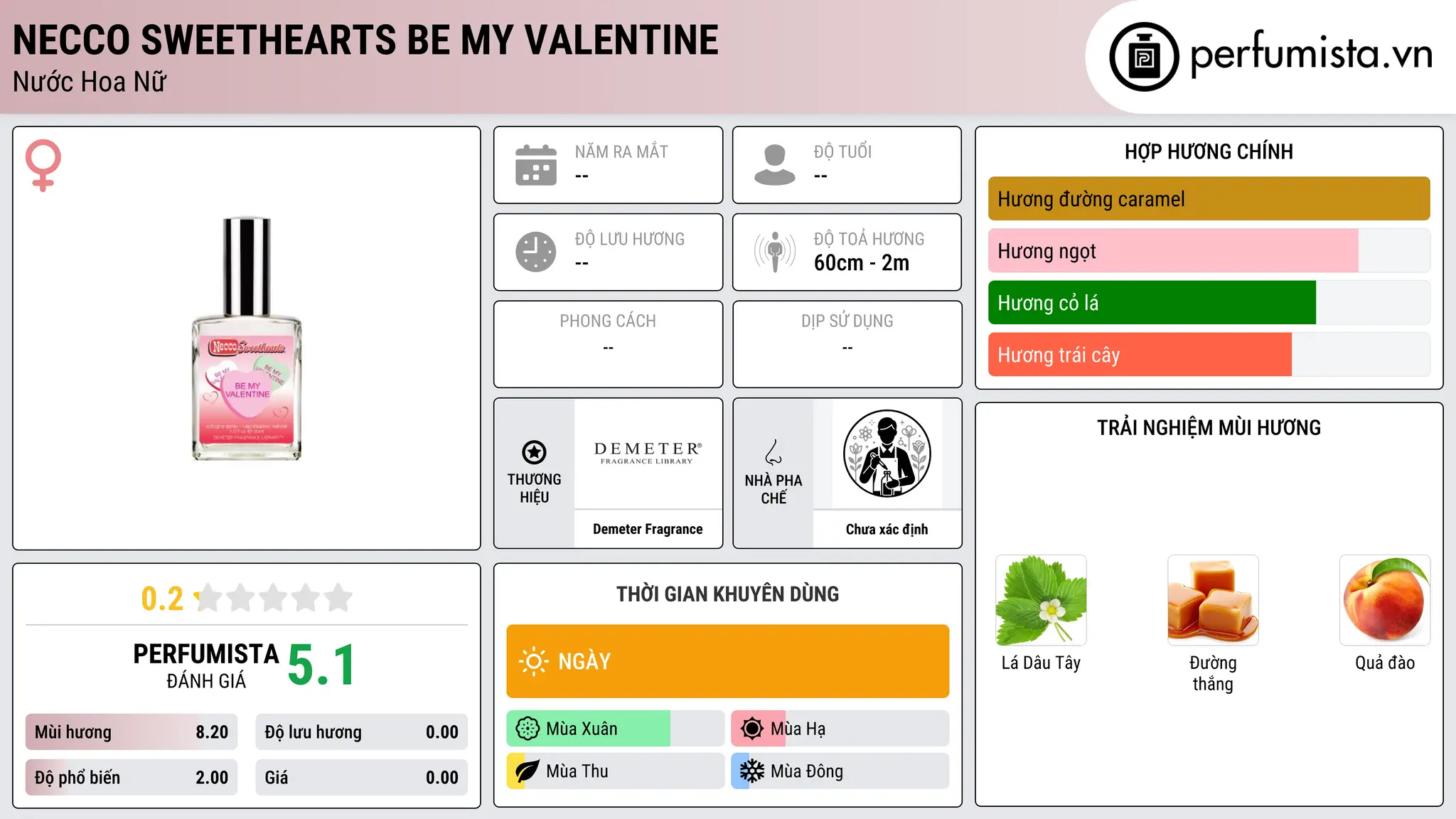 Thông tin chi tiết Necco Sweethearts Be My Valentine