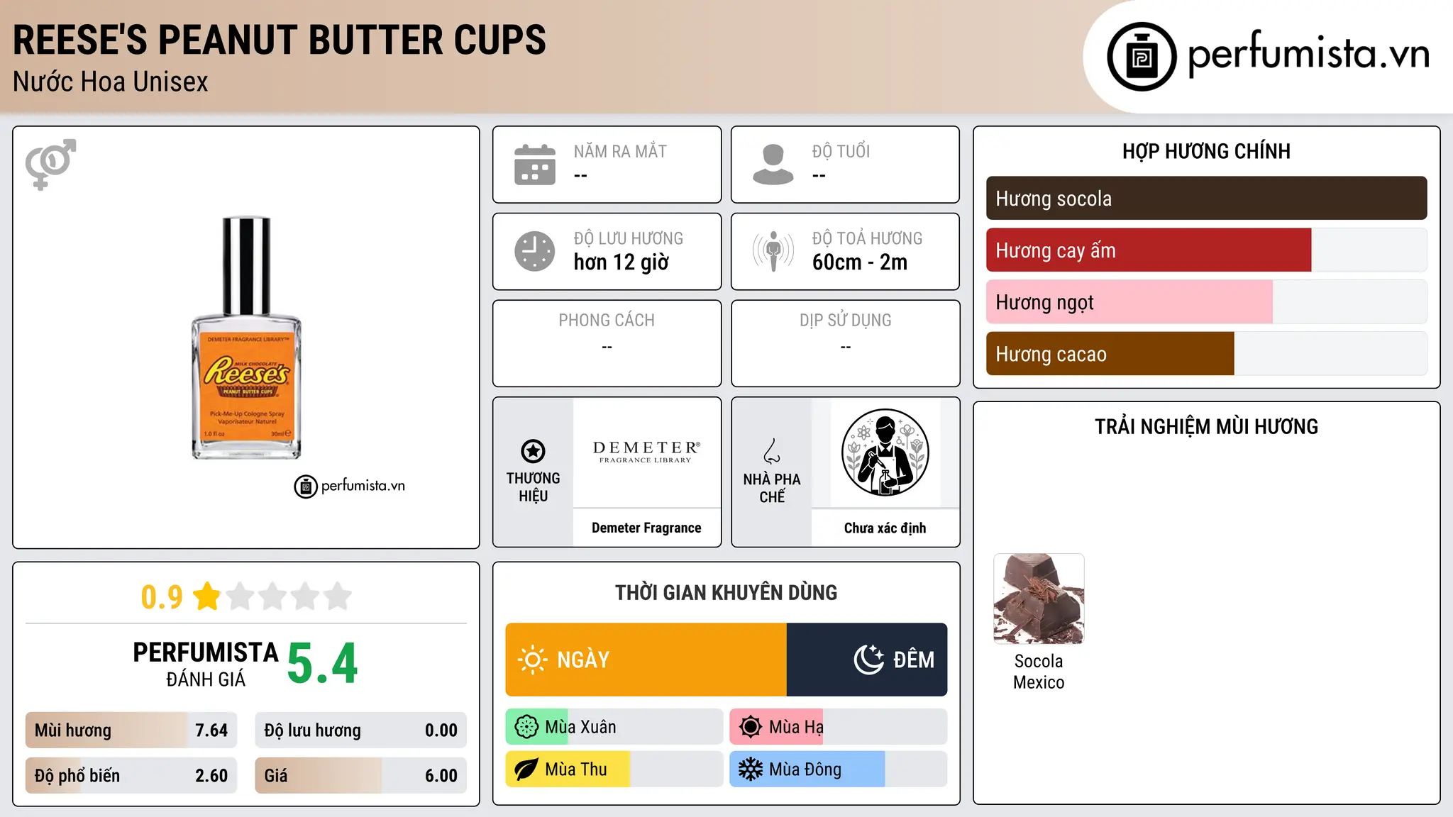 Thông tin chi tiết Reese's Peanut Butter Cups