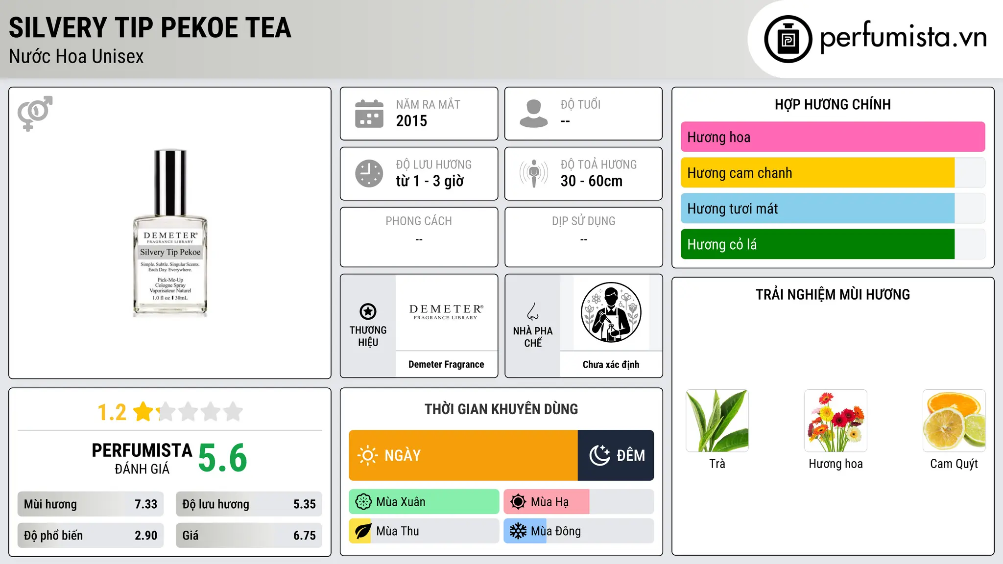 Thông tin chi tiết Silvery Tip Pekoe Tea