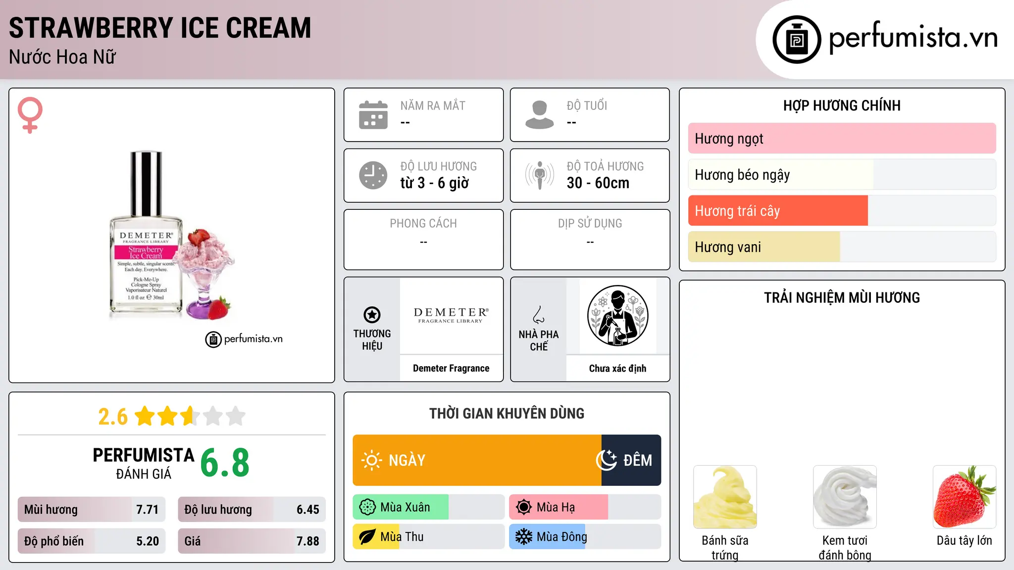 Thông tin chi tiết Strawberry Ice Cream