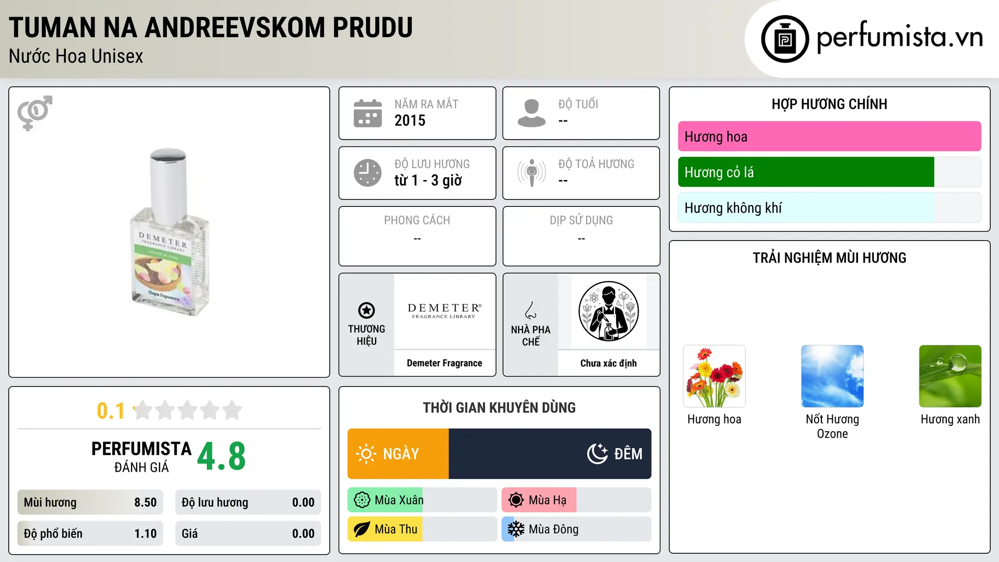 Thông tin chi tiết Tuman na Andreevskom Prudu