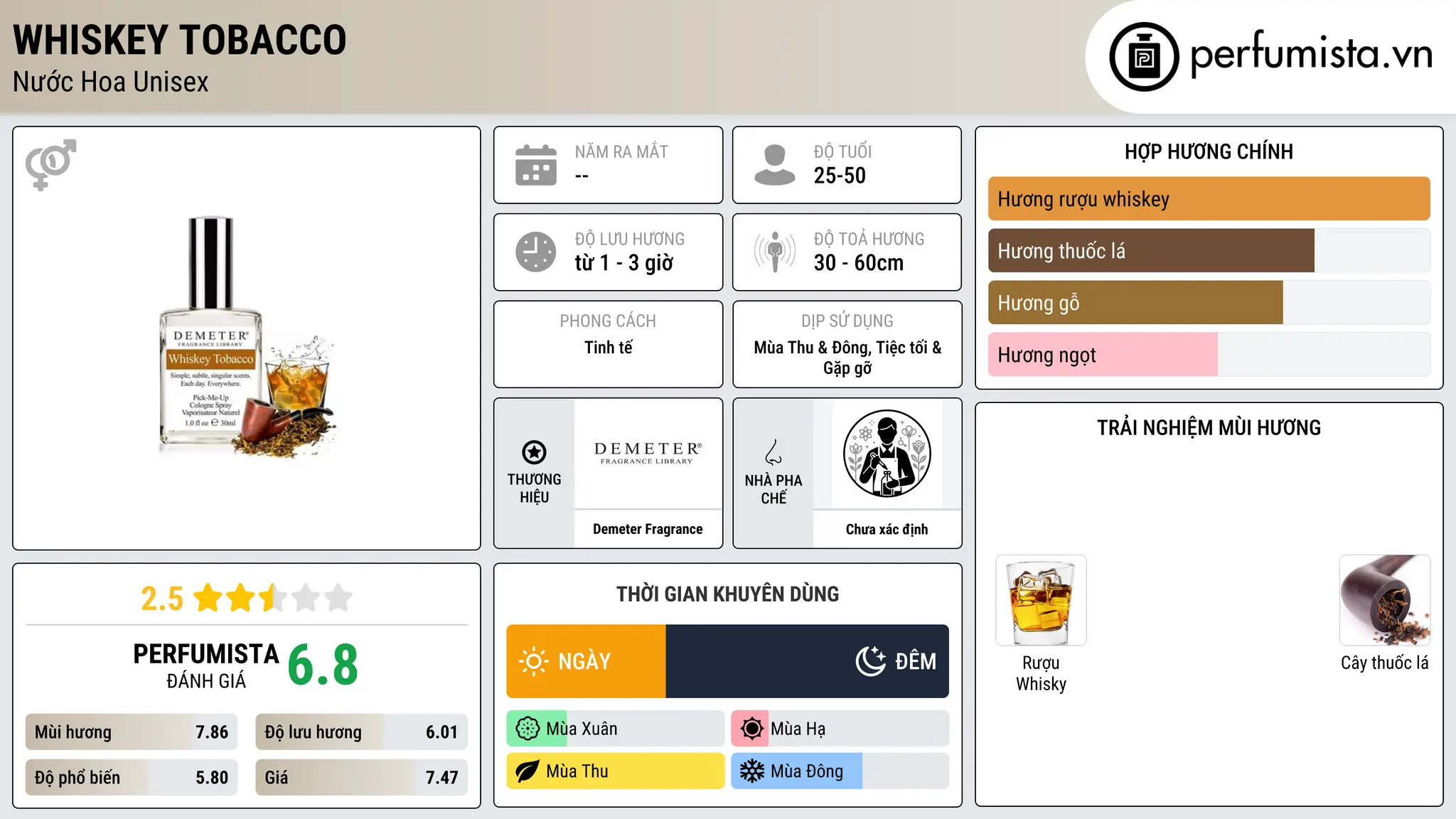 Thông tin chi tiết Whiskey Tobacco