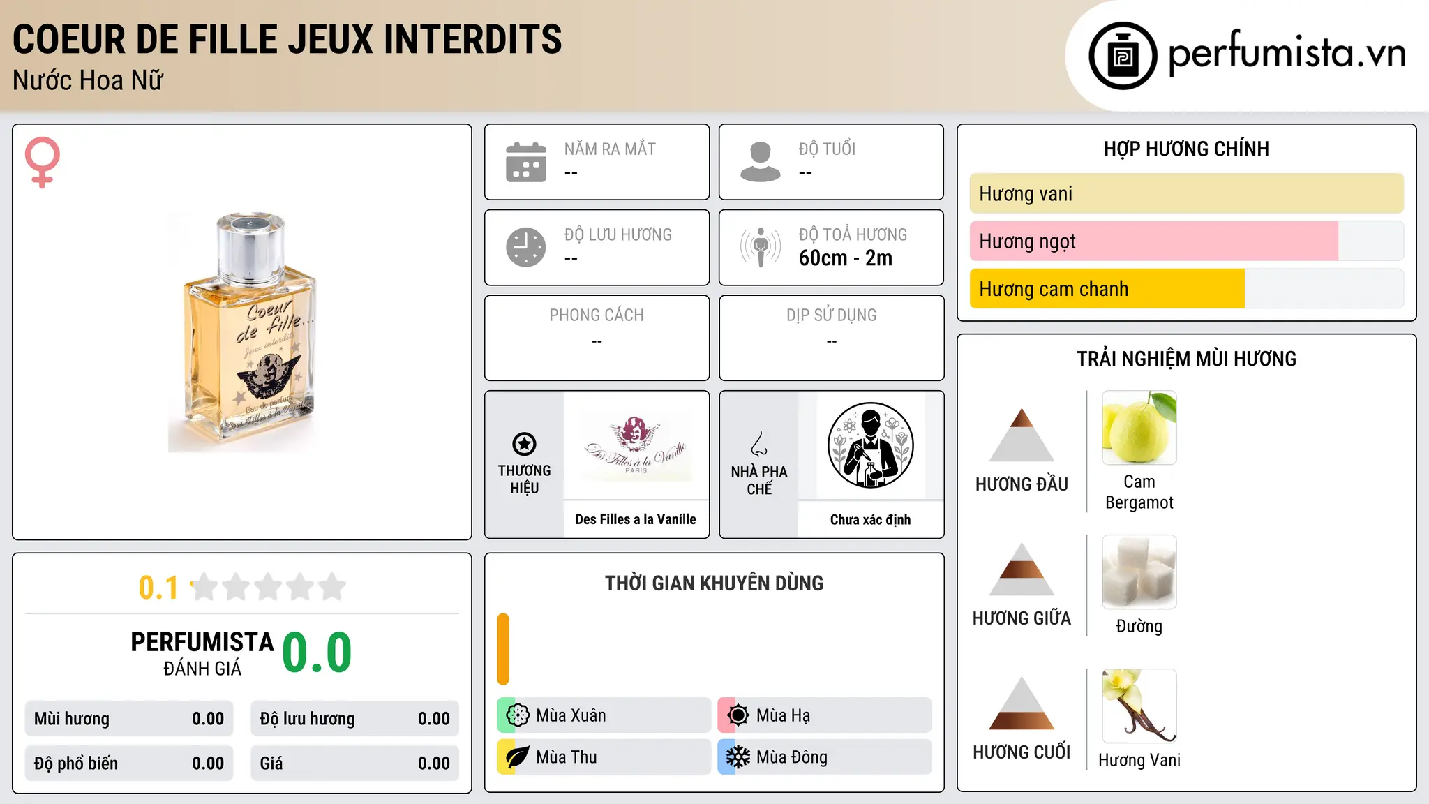 Thông tin chi tiết Coeur de Fille Jeux Interdits
