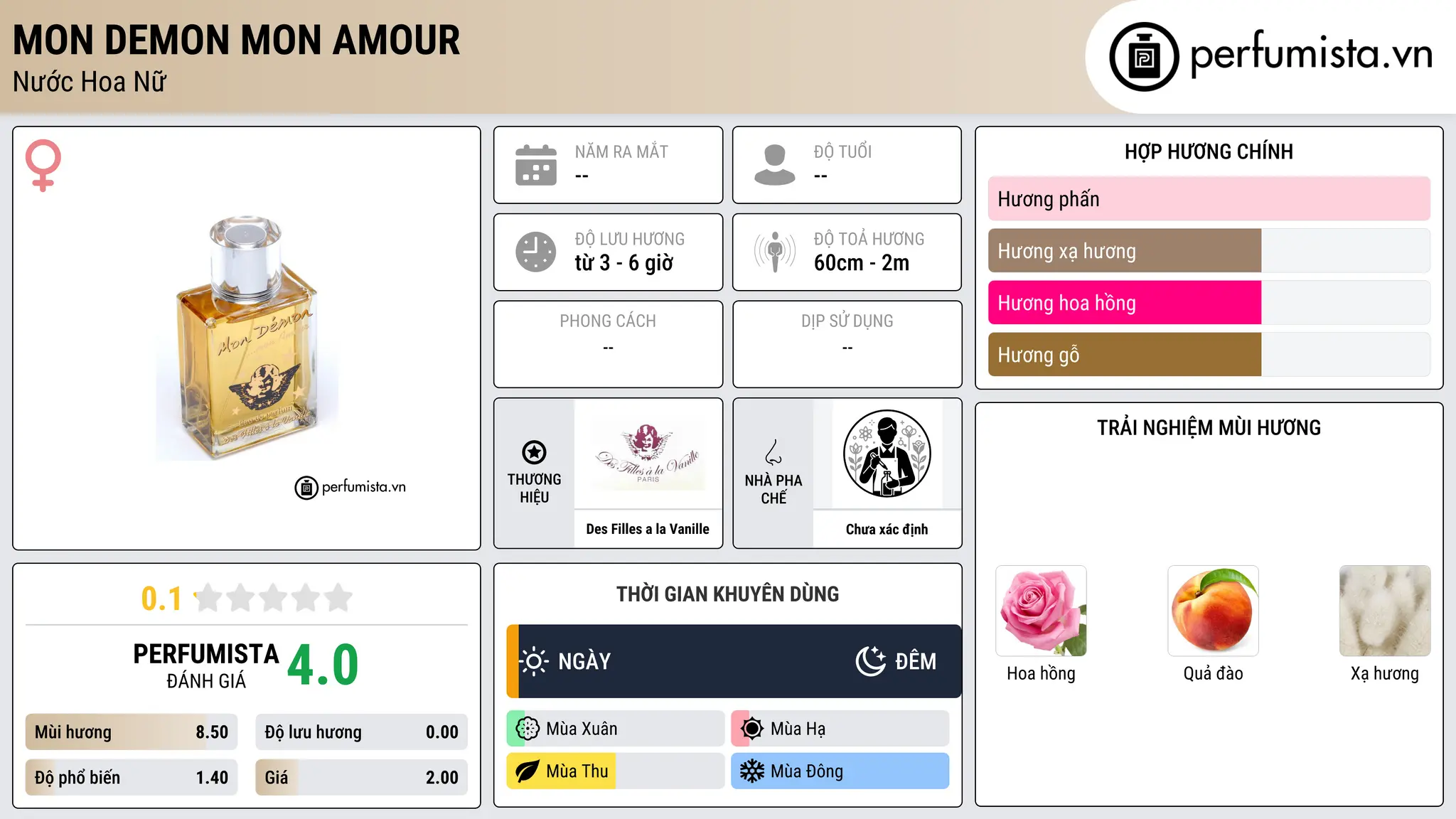 Thông tin chi tiết Mon Demon Mon Amour