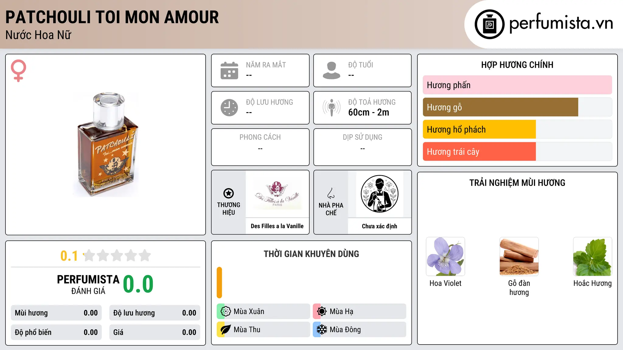 Thông tin chi tiết Patchouli Toi Mon Amour