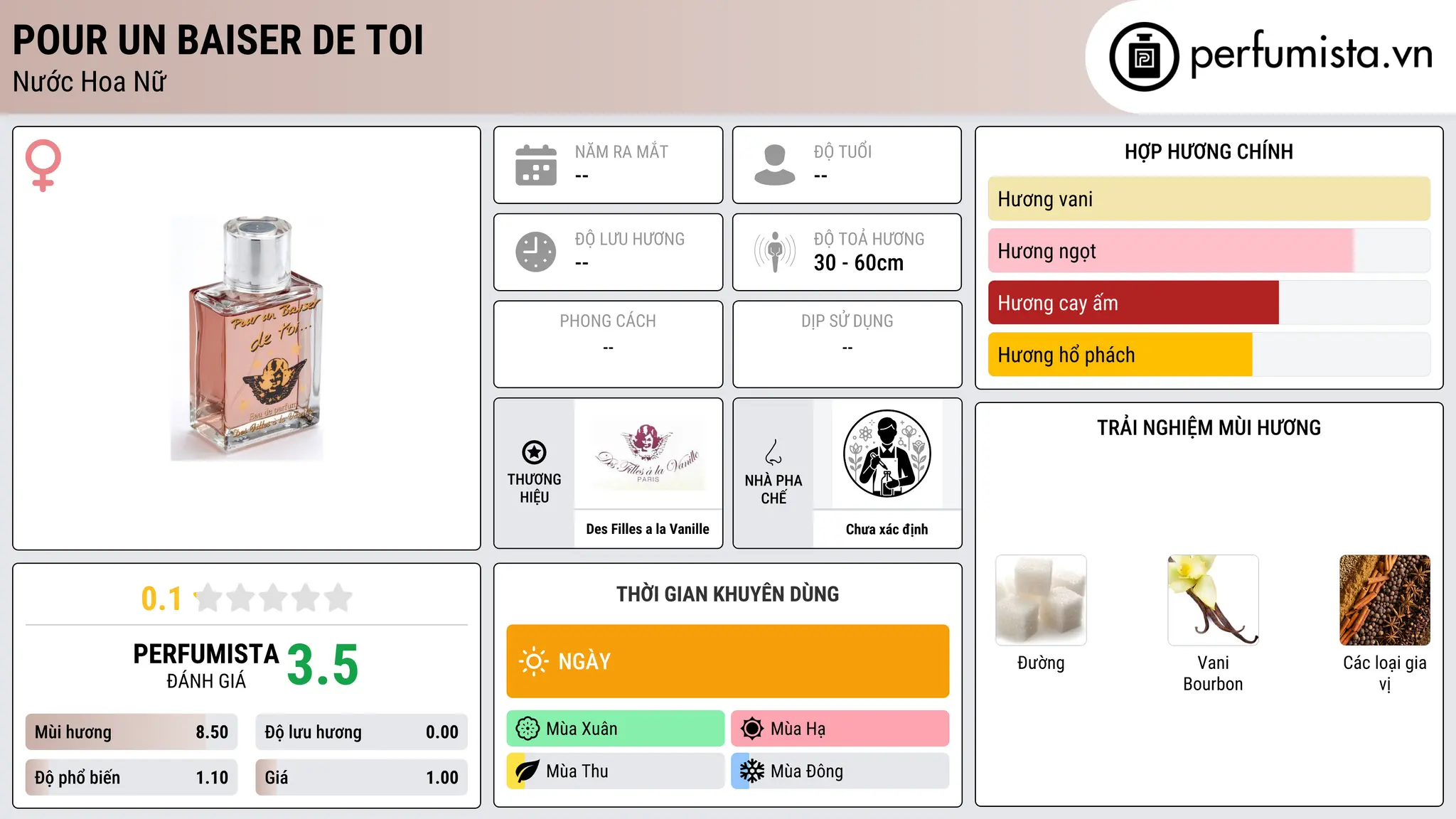 Thông tin chi tiết Pour Un Baiser De Toi