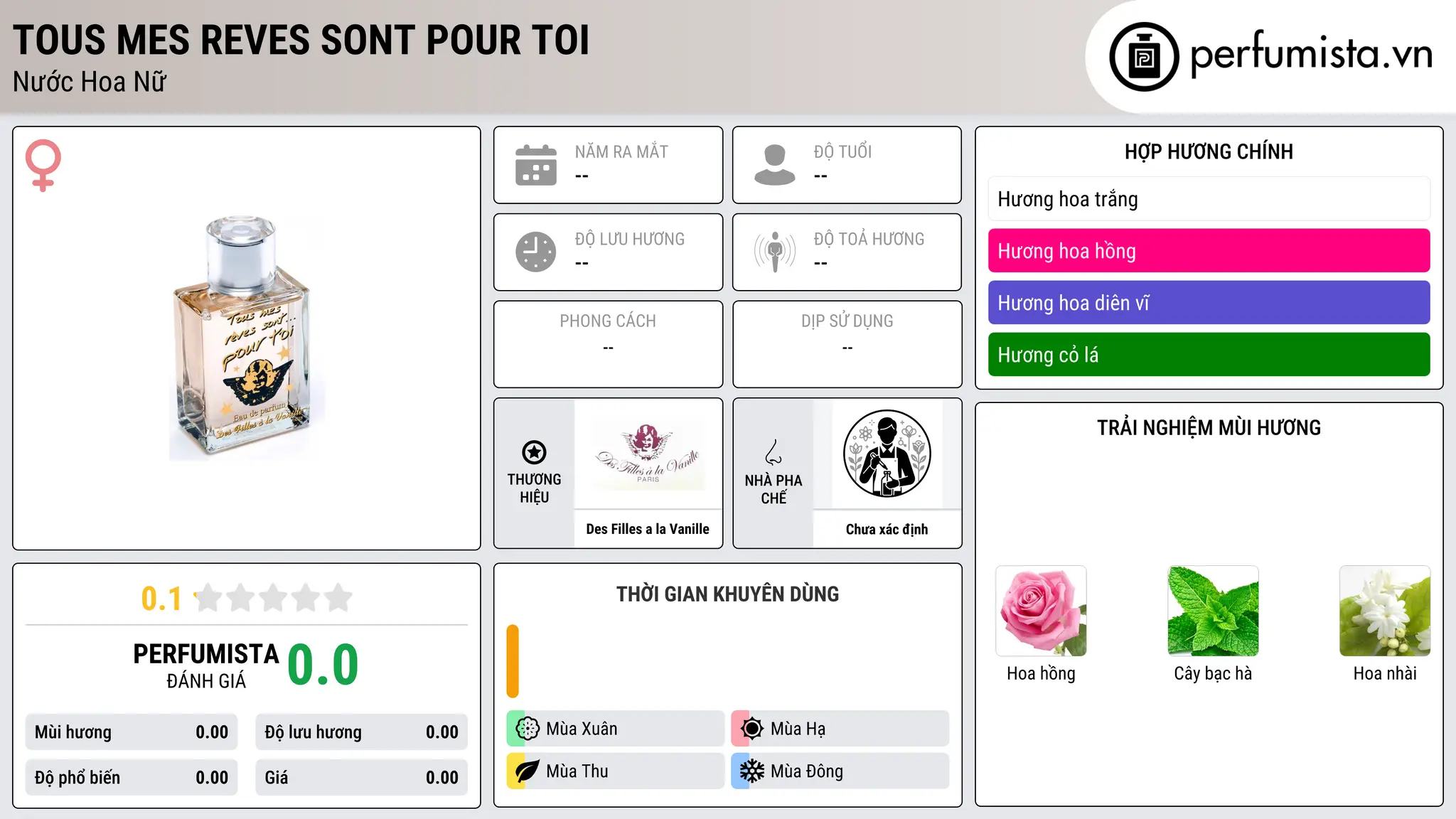 Thông tin chi tiết Tous Mes Reves Sont Pour Toi