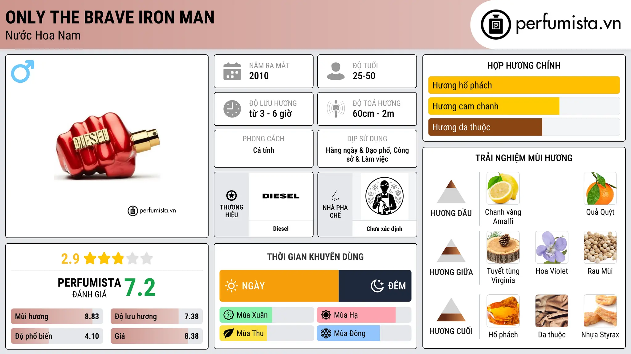 Thông tin chi tiết Only The Brave Iron Man
