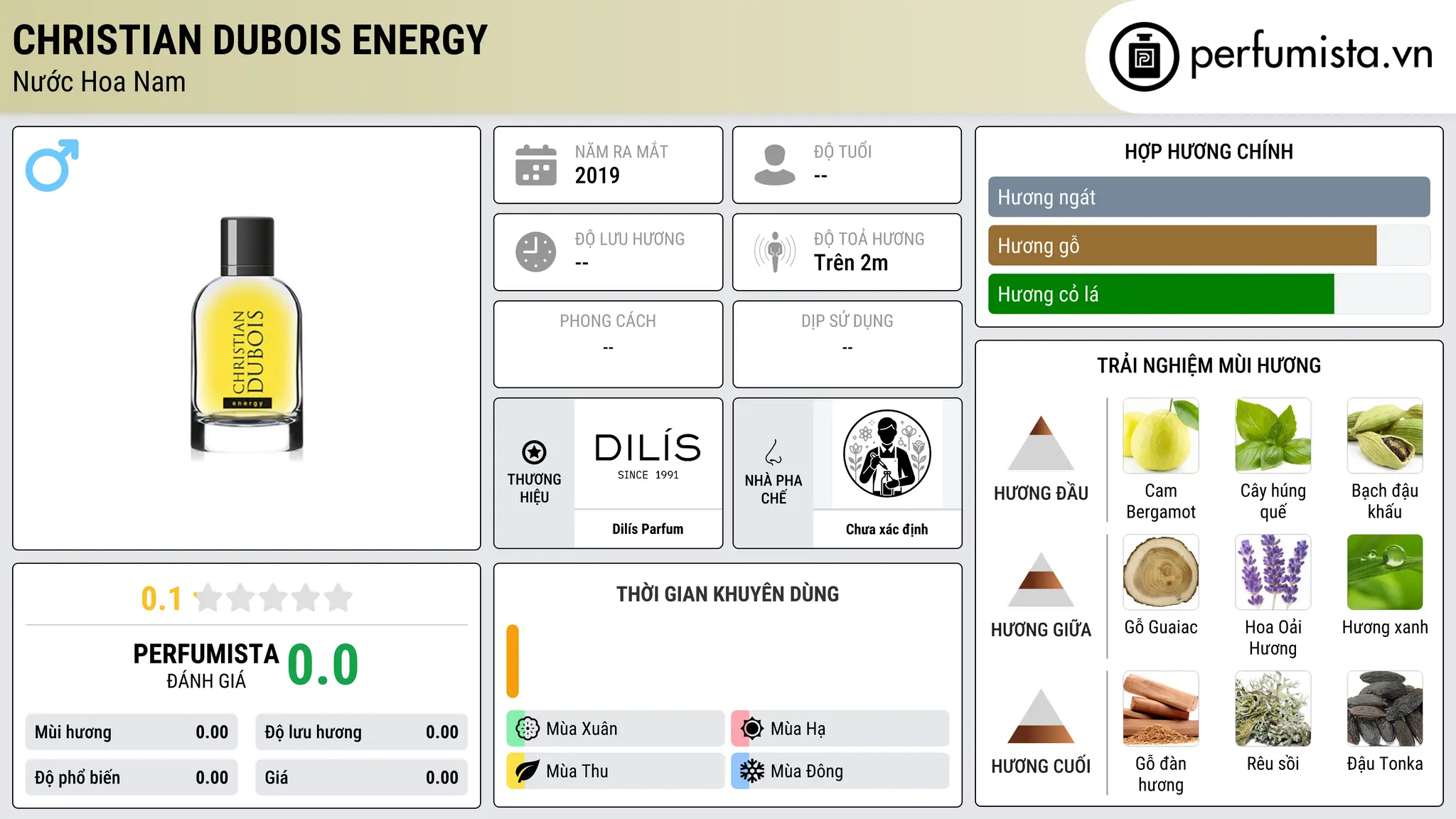 Thông tin chi tiết Christian Dubois Energy
