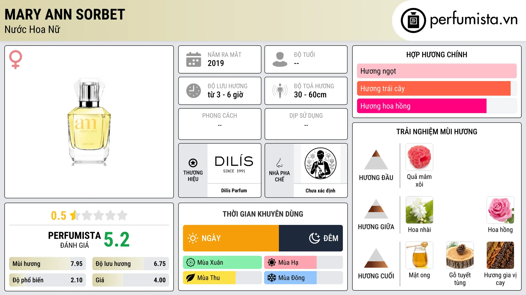 Thông tin chi tiết Mary Ann Sorbet