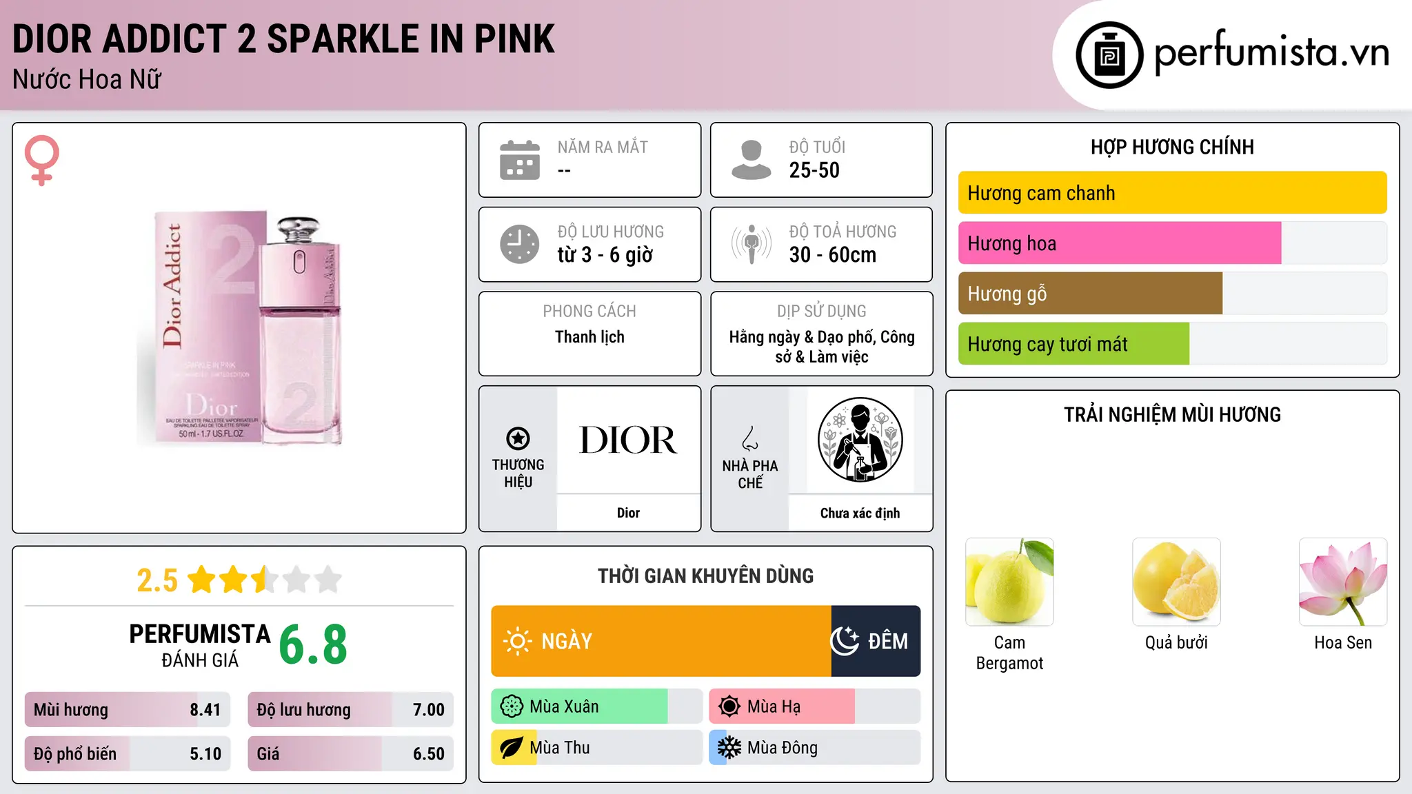 Thông tin chi tiết Dior Addict 2 Sparkle in Pink