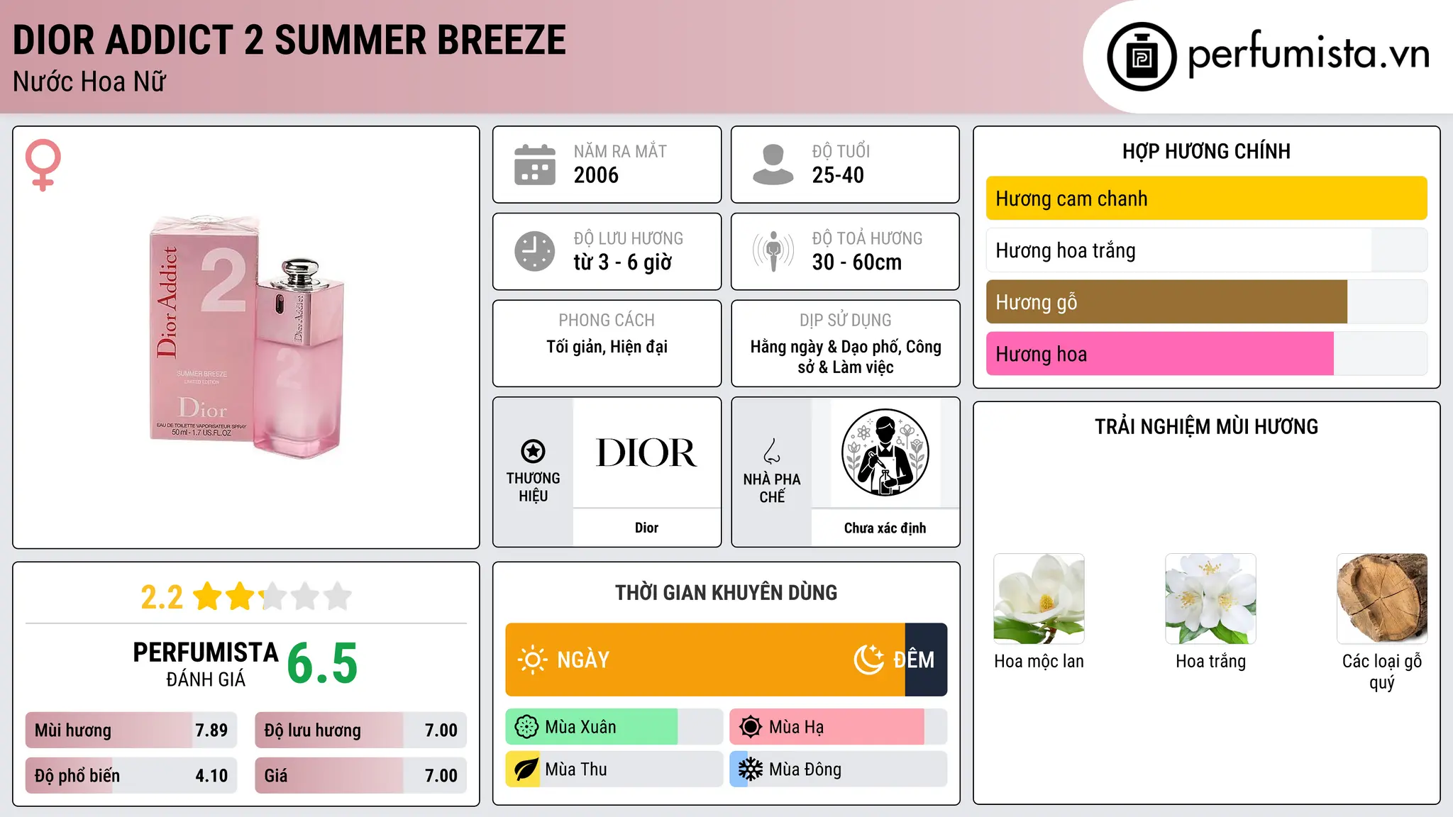 Thông tin chi tiết Dior Addict 2 Summer Breeze