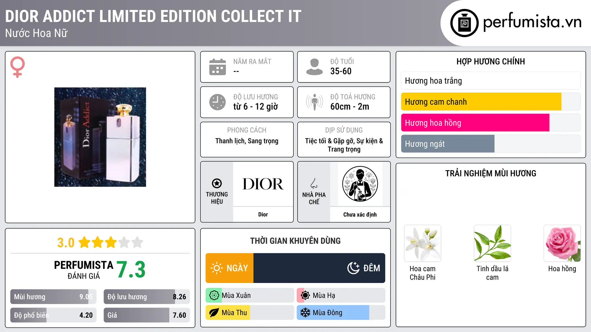 Thông tin chi tiết Dior Addict Limited Edition Collect It