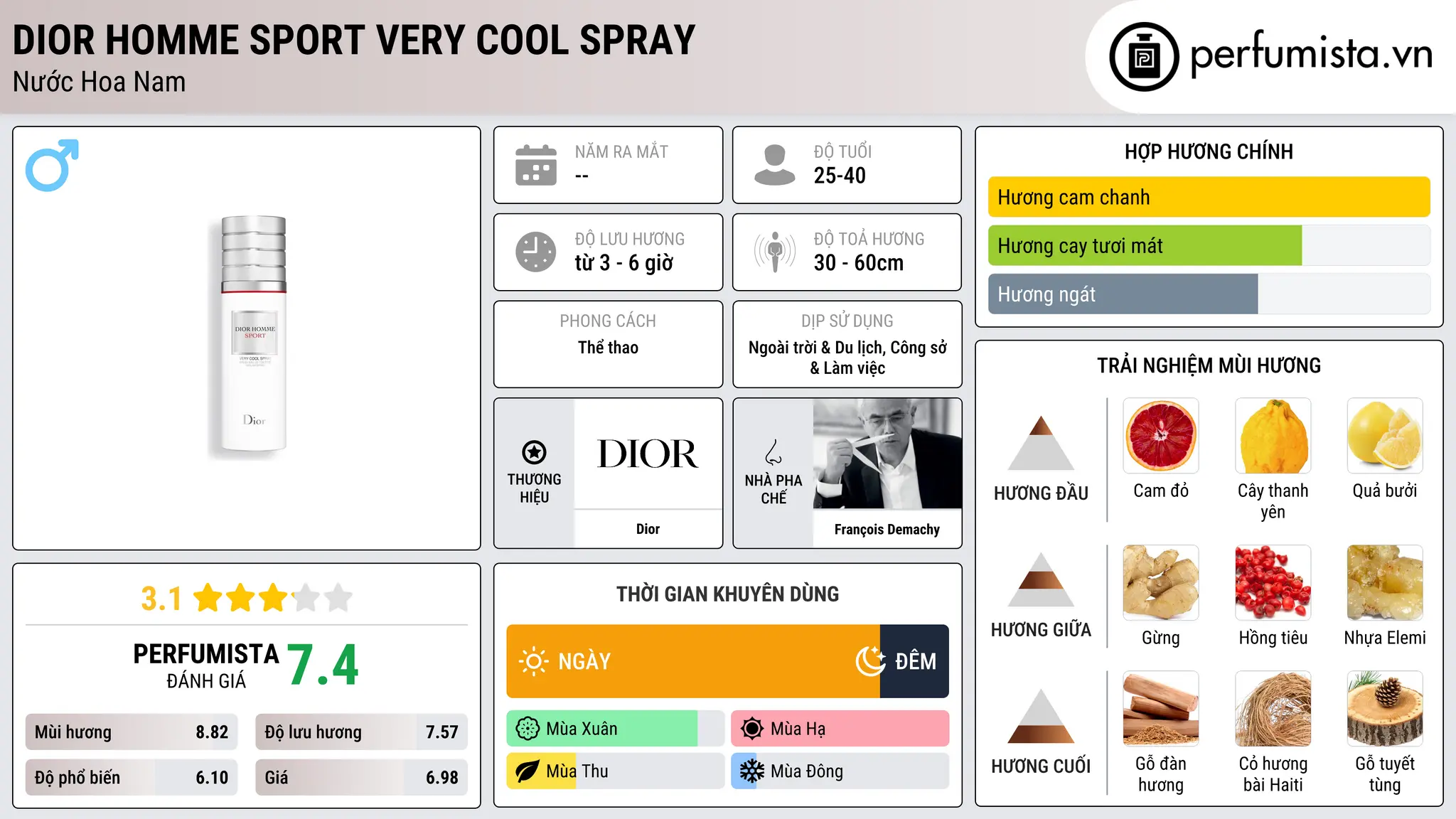 Thông tin chi tiết Dior Homme Sport Very Cool Spray