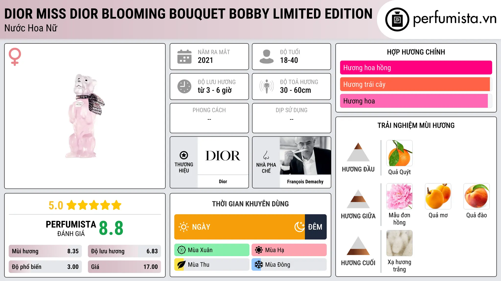 Thông tin chi tiết Dior Miss Dior Blooming Bouquet Bobby Limited Edition