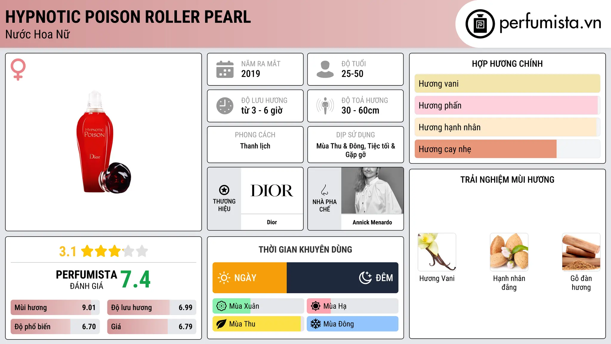 Thông tin chi tiết Hypnotic Poison Roller Pearl