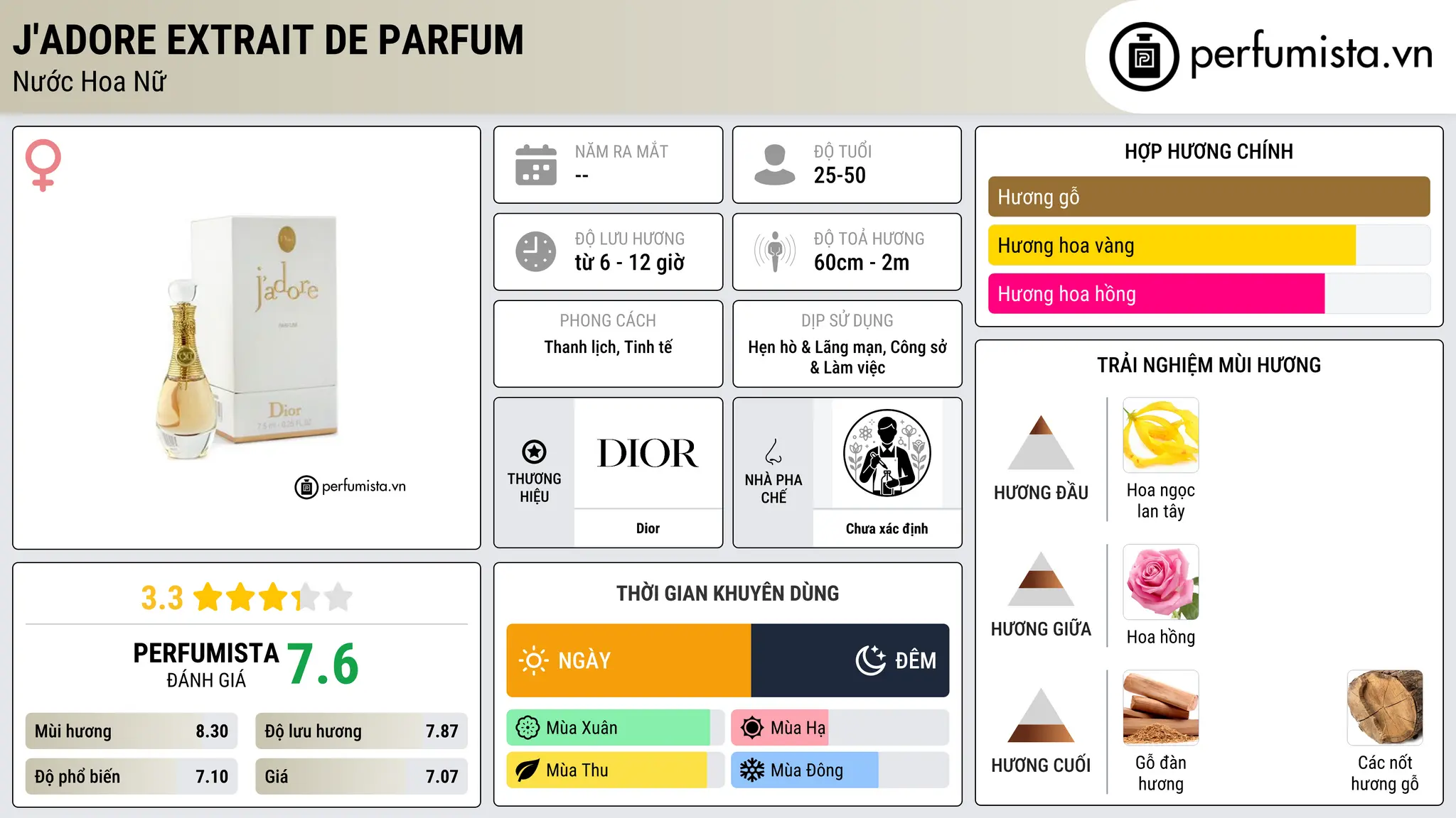 Thông tin chi tiết J'Adore Extrait de Parfum