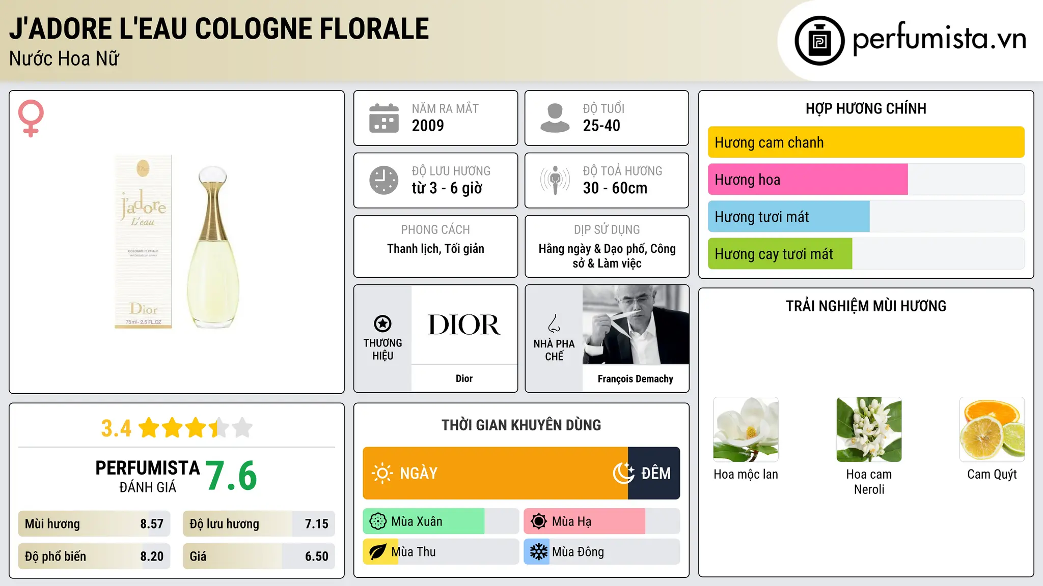 Thông tin chi tiết J'adore L'eau Cologne Florale