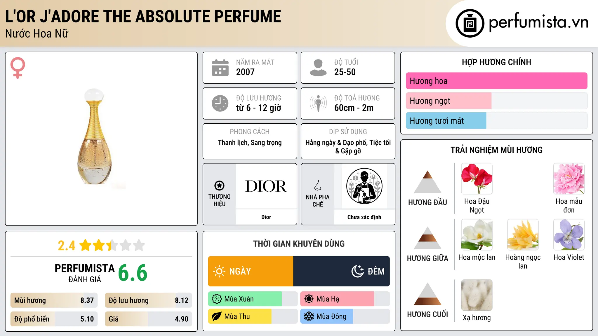 Thông tin chi tiết L'or J'adore The Absolute Perfume