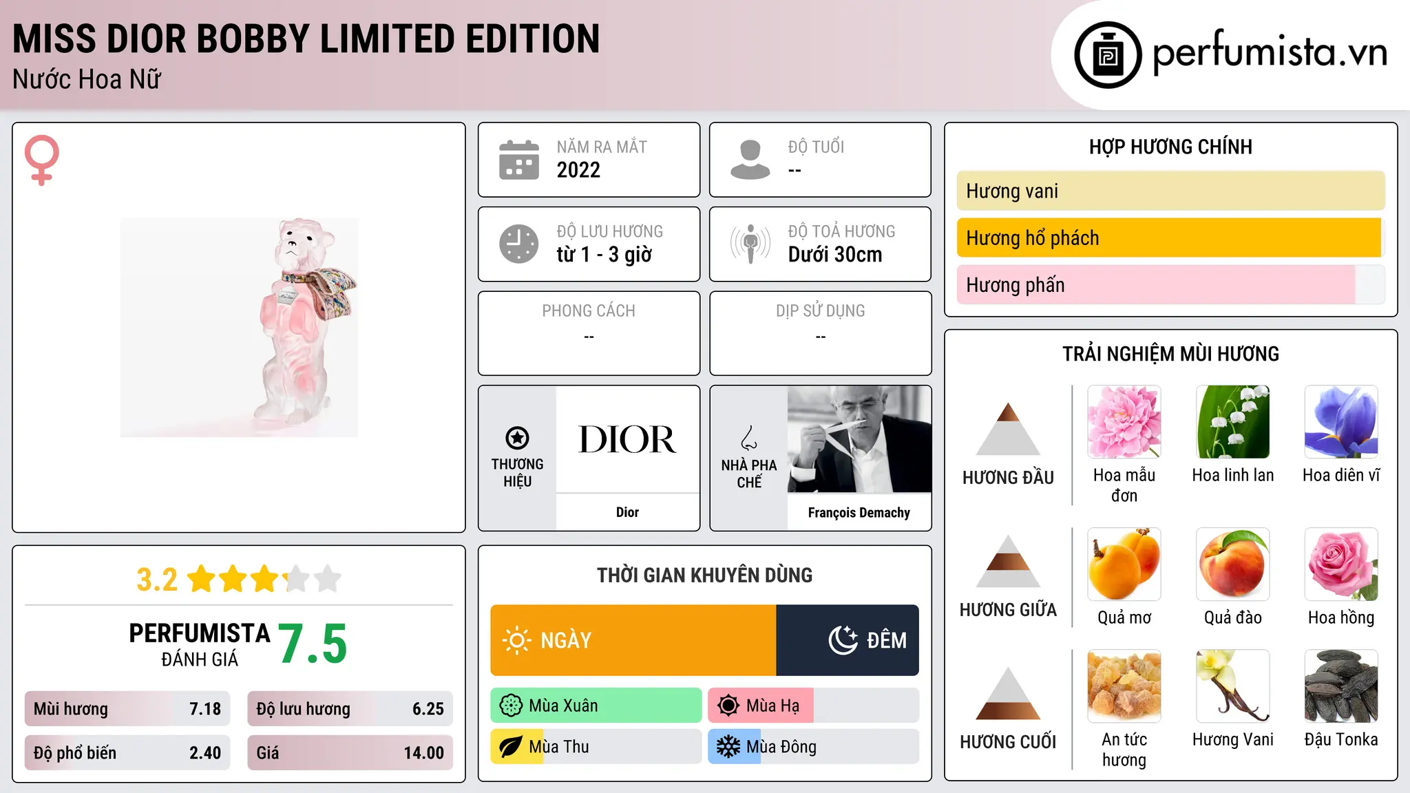Thông tin chi tiết Miss Dior Bobby Limited Edition