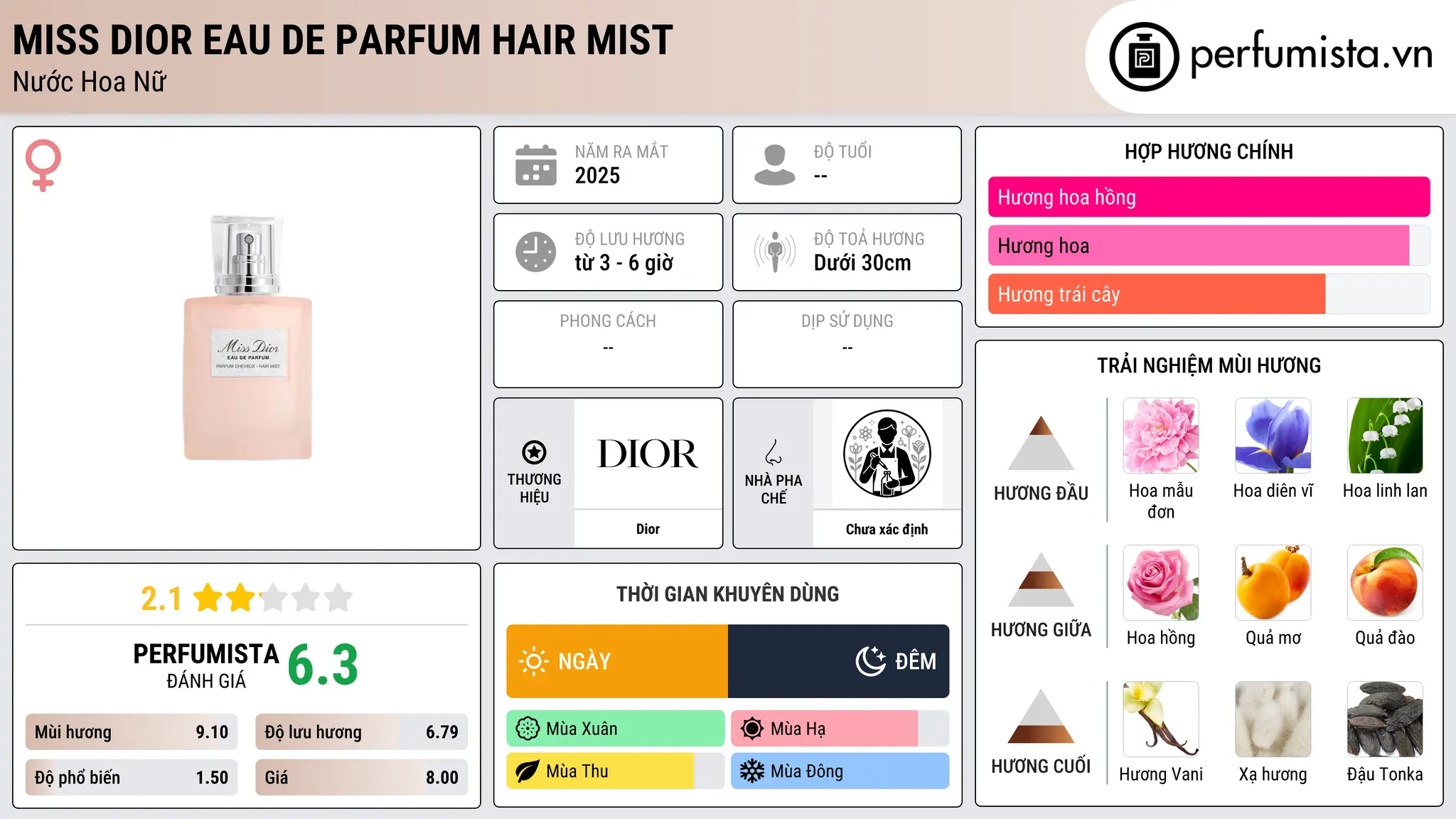 Thông tin chi tiết Miss Dior Eau de Parfum Hair Mist
