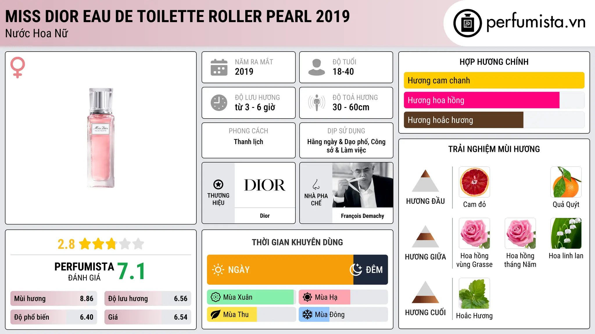Thông tin chi tiết Miss Dior Eau de Toilette Roller Pearl 2019
