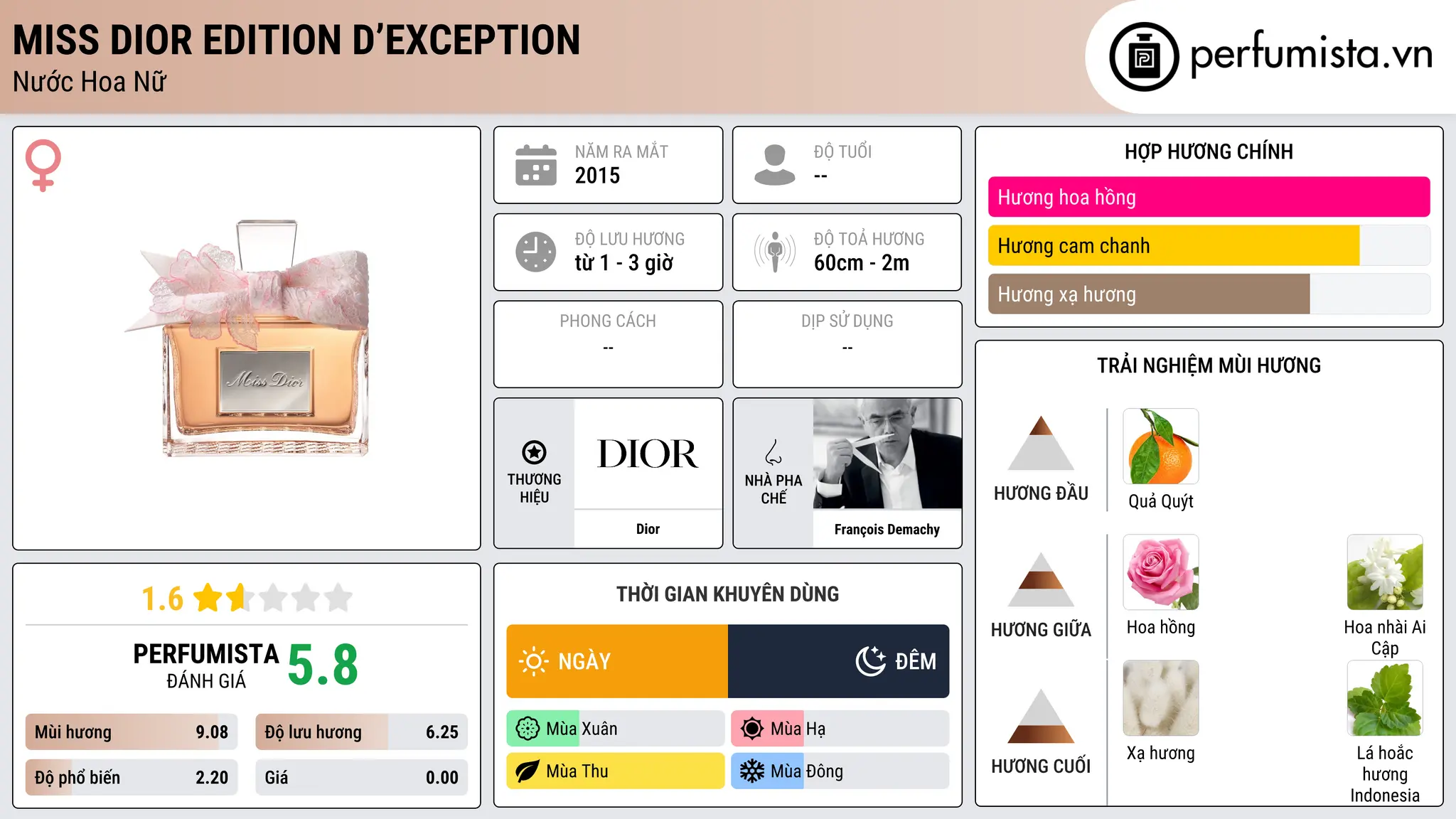 Thông tin chi tiết Miss Dior Edition d’Exception