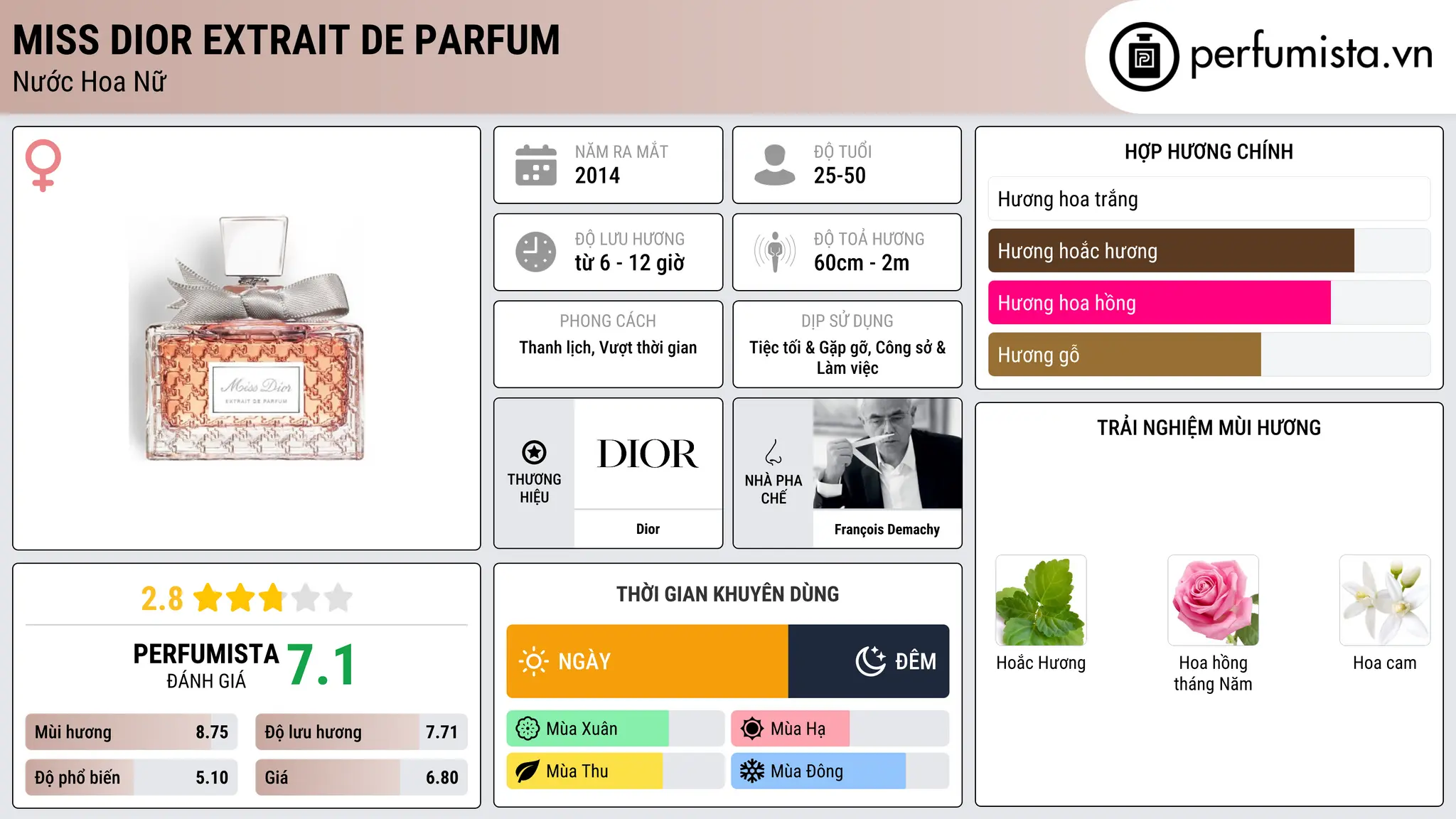 Thông tin chi tiết Miss Dior Extrait de Parfum
