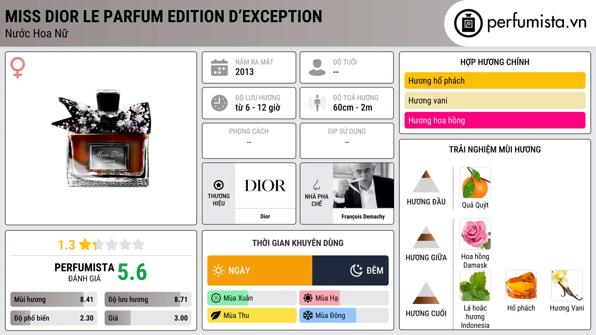 Thông tin chi tiết Miss Dior Le Parfum Edition d’Exception