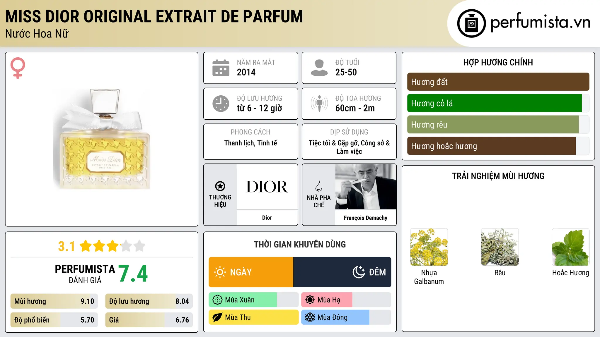 Thông tin chi tiết Miss Dior Original Extrait de Parfum