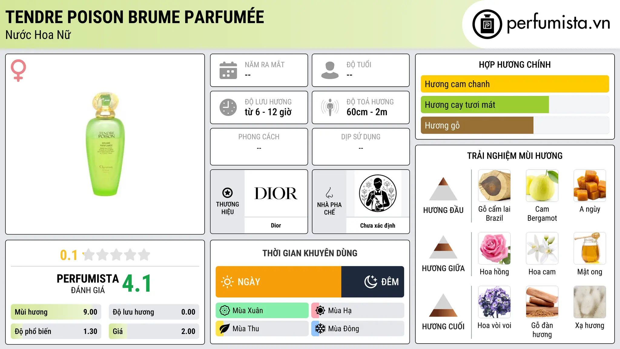 Thông tin chi tiết Tendre Poison Brume Parfumée