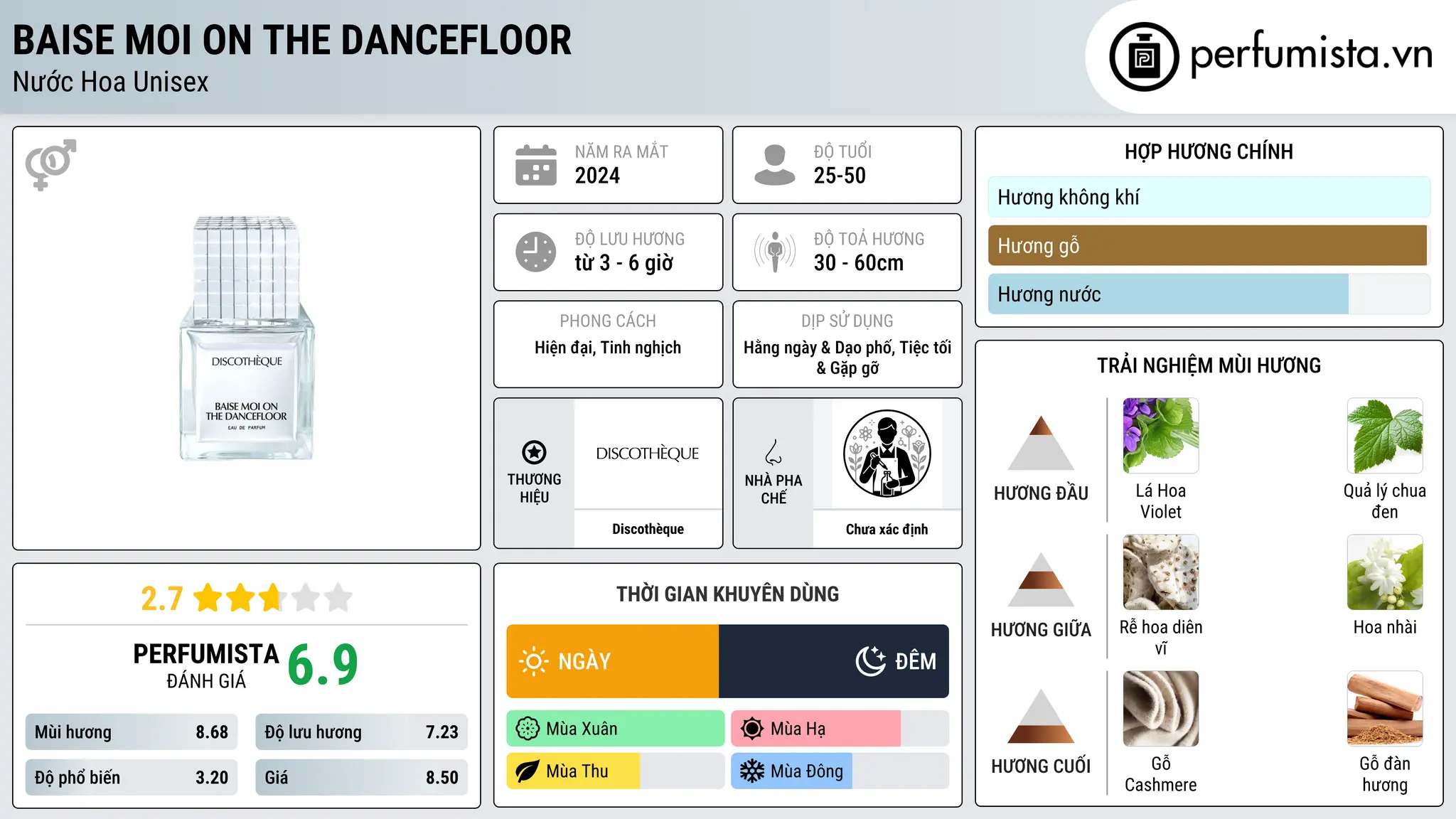 Thông tin chi tiết Baise Moi On The Dancefloor