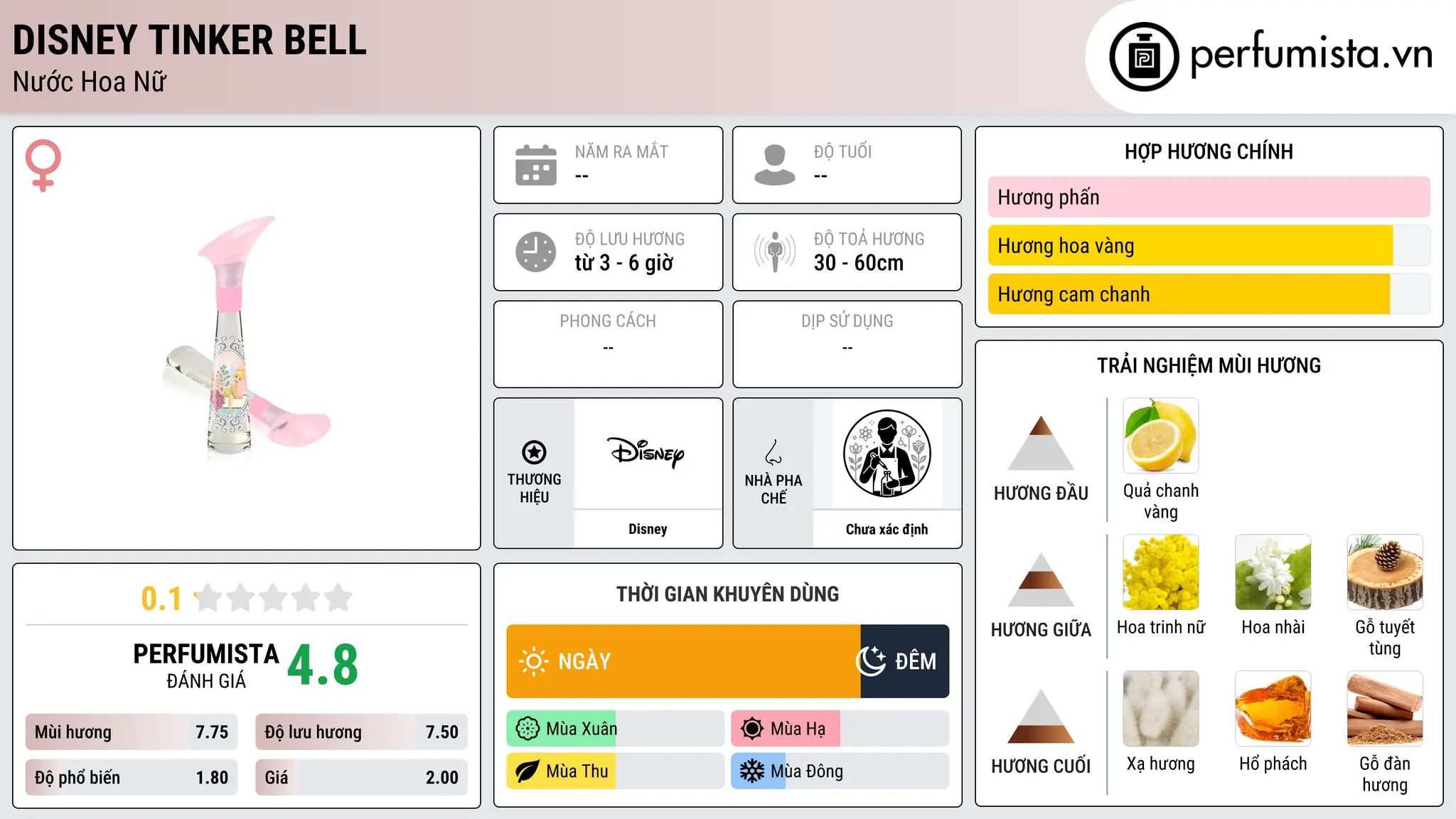 Thông tin chi tiết Disney Tinker Bell