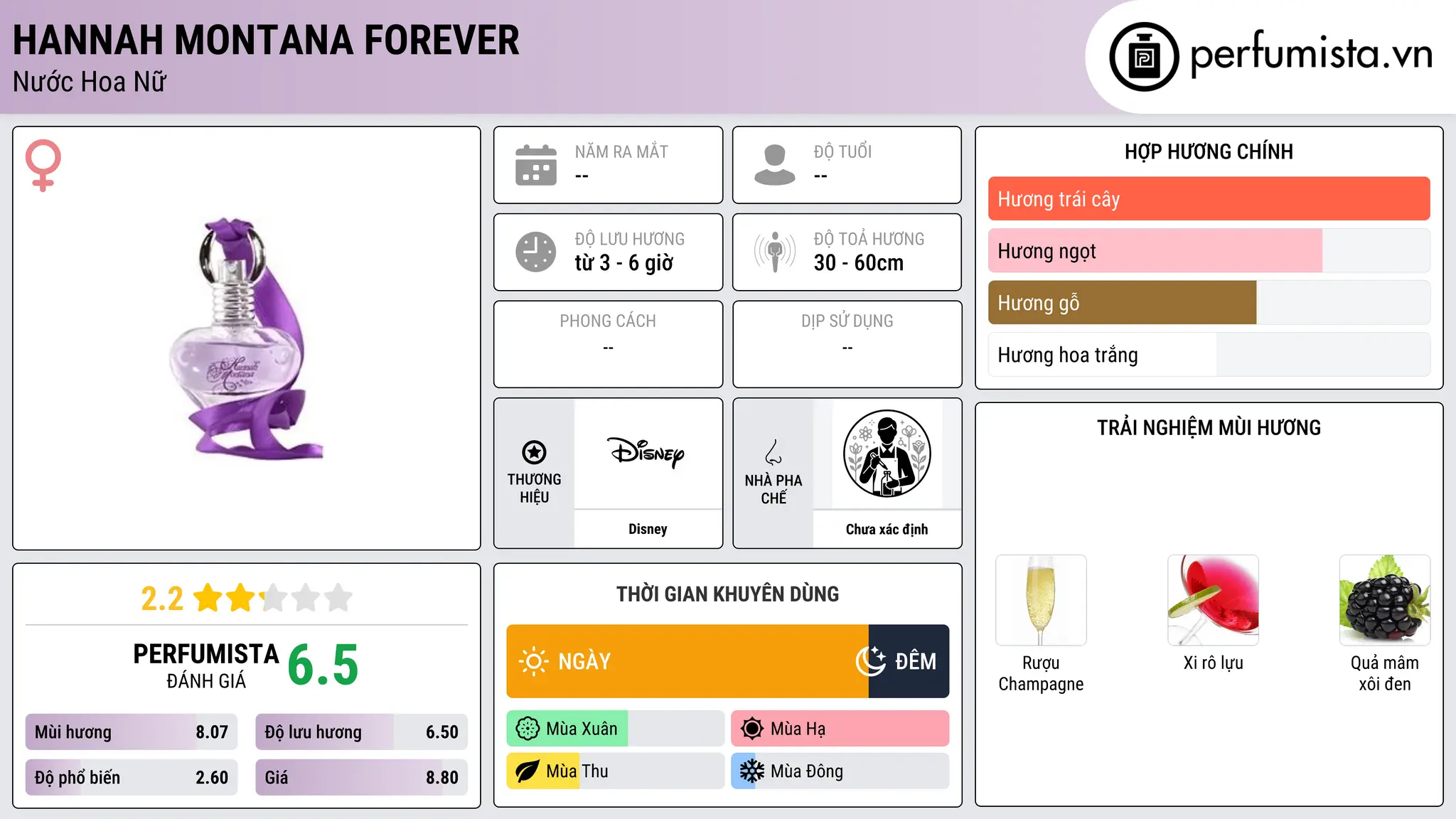Thông tin chi tiết Hannah Montana Forever