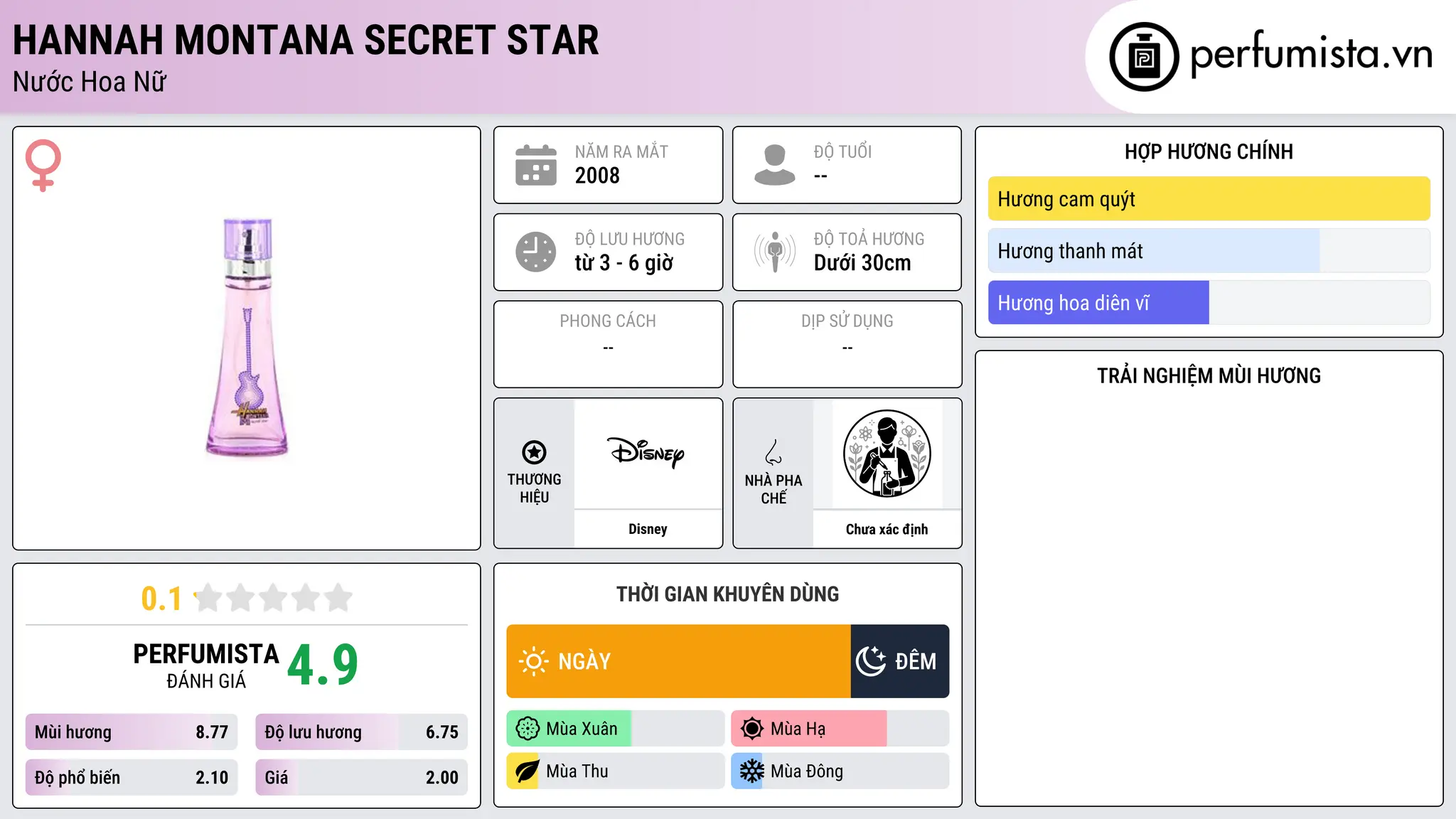 Thông tin chi tiết Hannah Montana Secret Star
