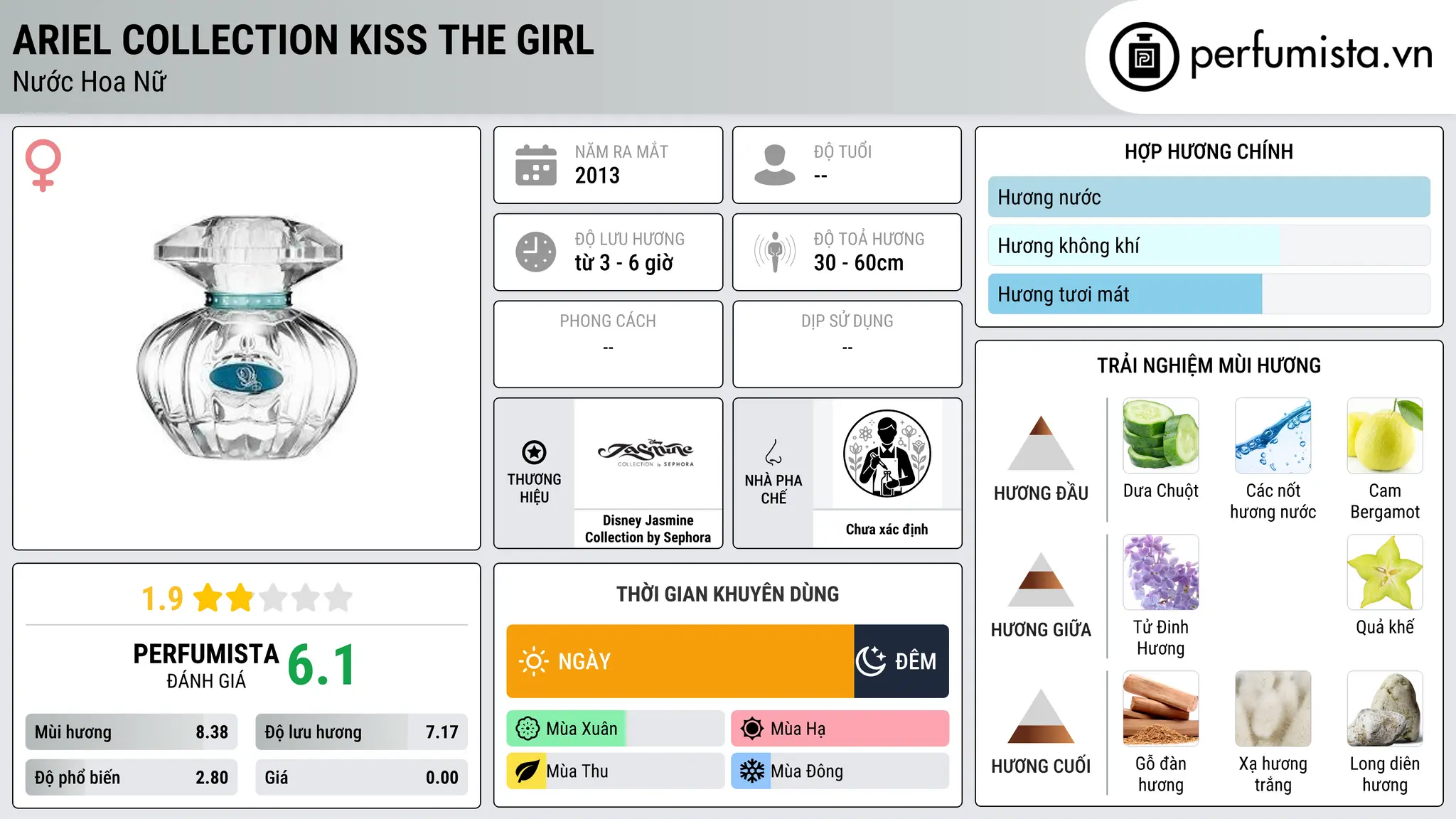 Thông tin chi tiết Ariel Collection Kiss The Girl