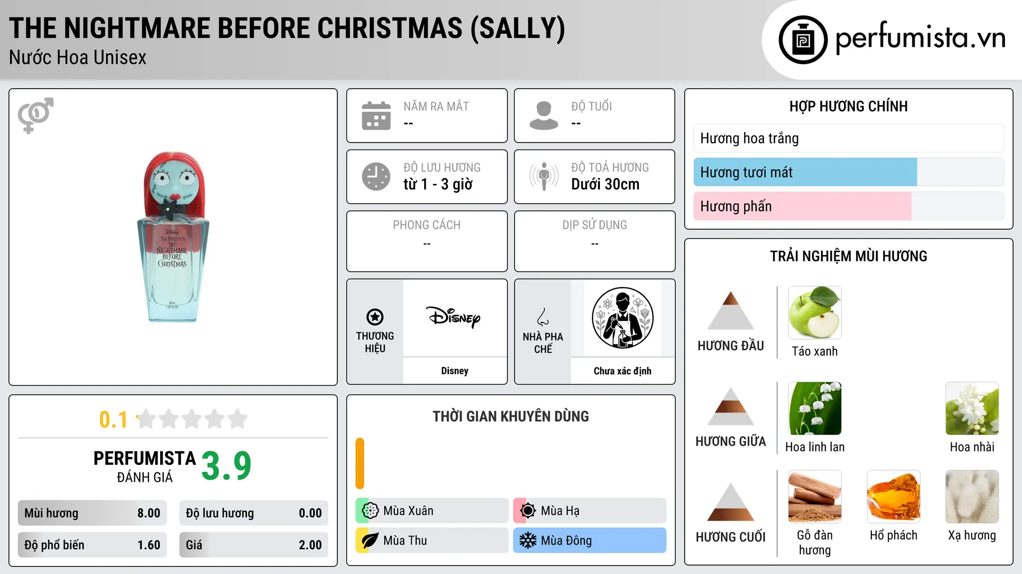 Thông tin chi tiết The Nightmare Before Christmas (Sally)