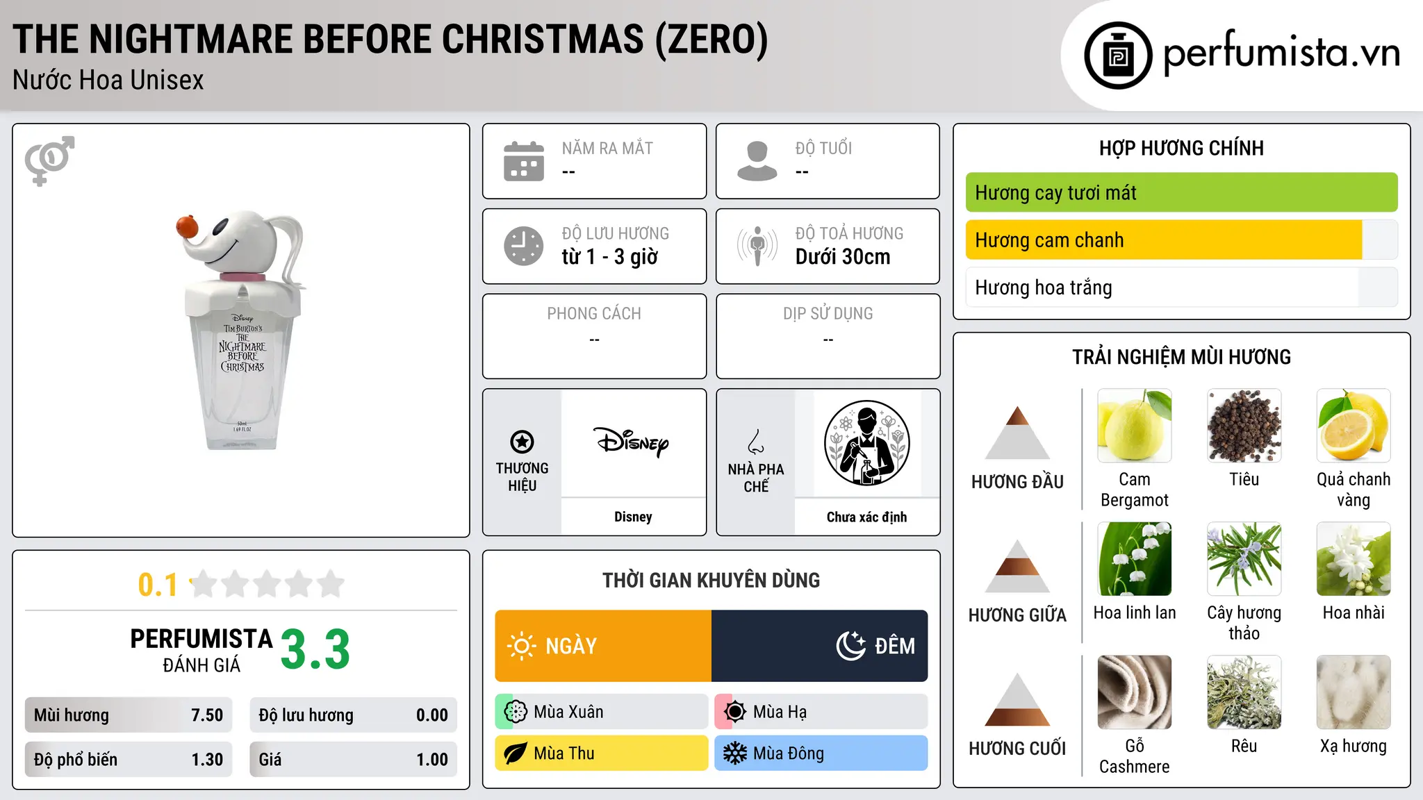 Thông tin chi tiết The Nightmare Before Christmas (Zero)