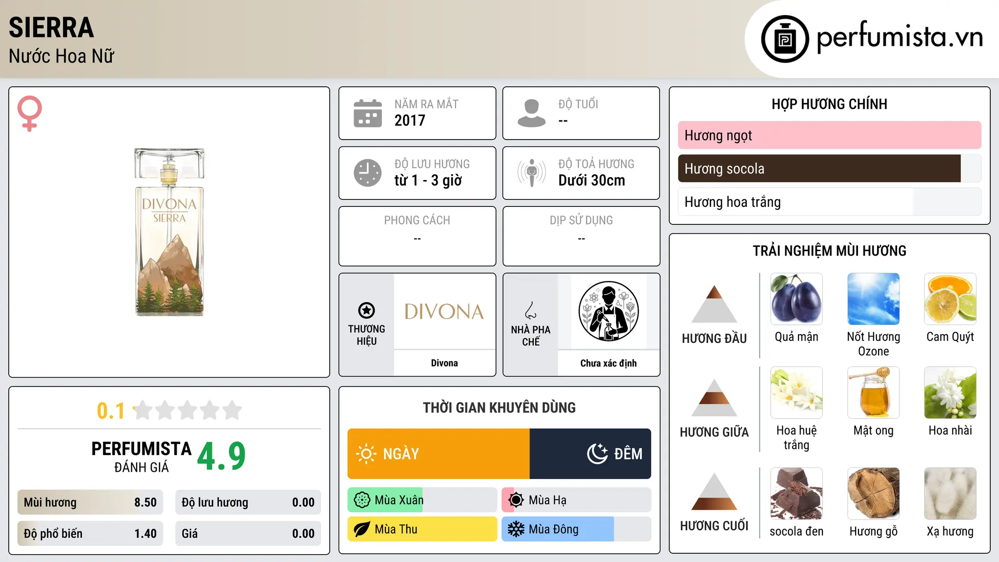 Thông tin chi tiết Sierra