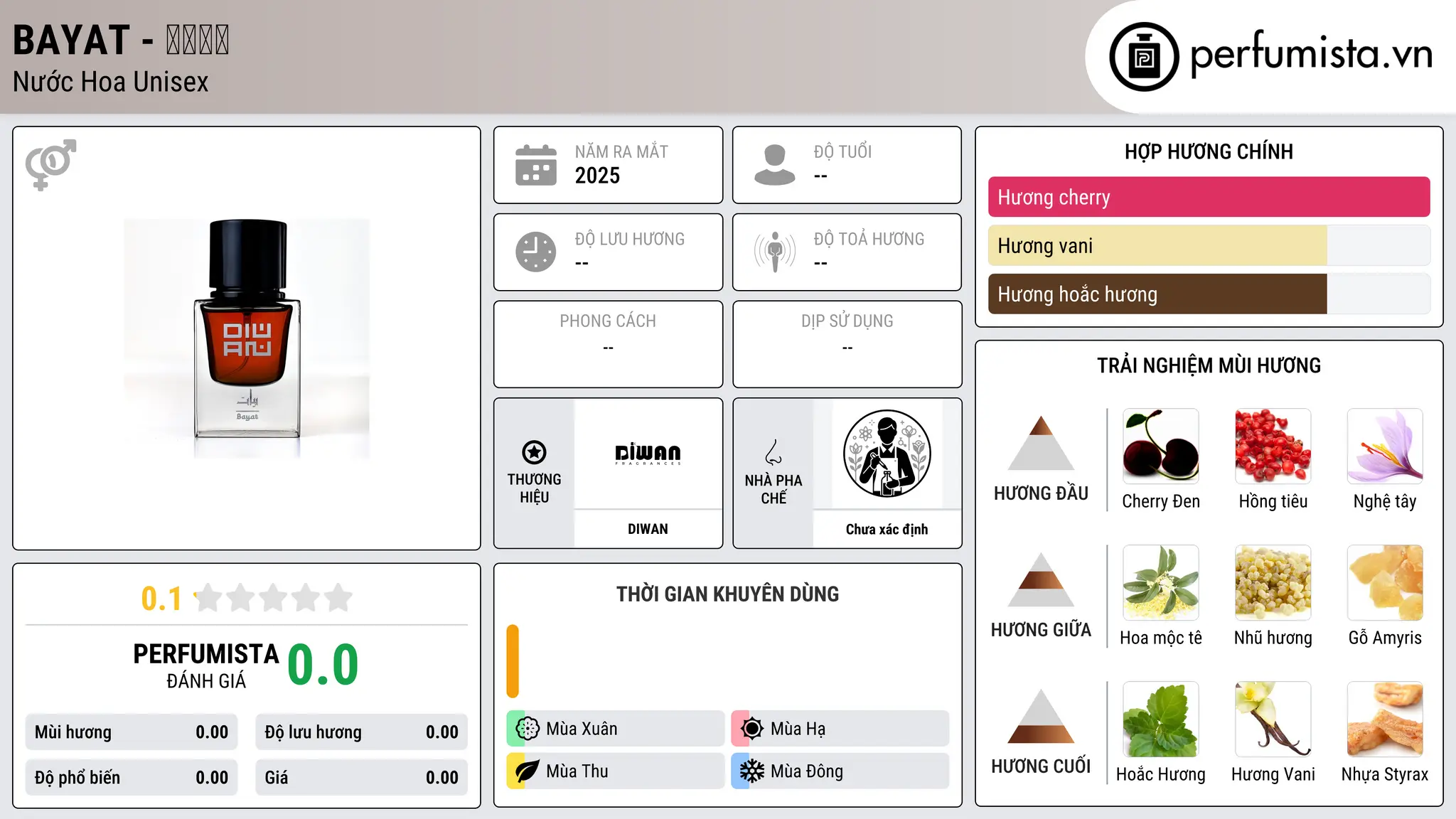 Thông tin chi tiết BAYAT - بيات