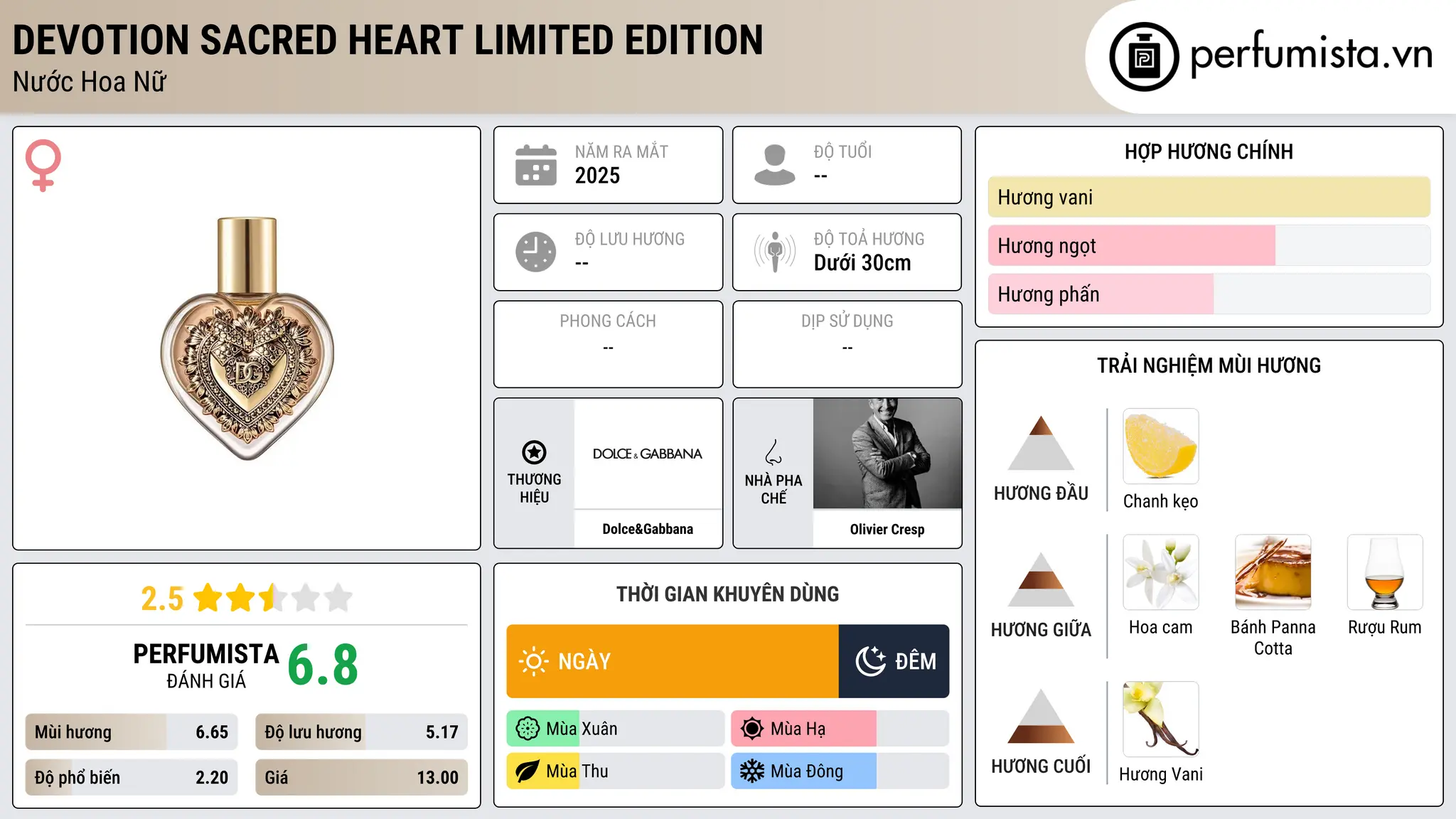 Thông tin chi tiết Devotion Sacred Heart Limited Edition